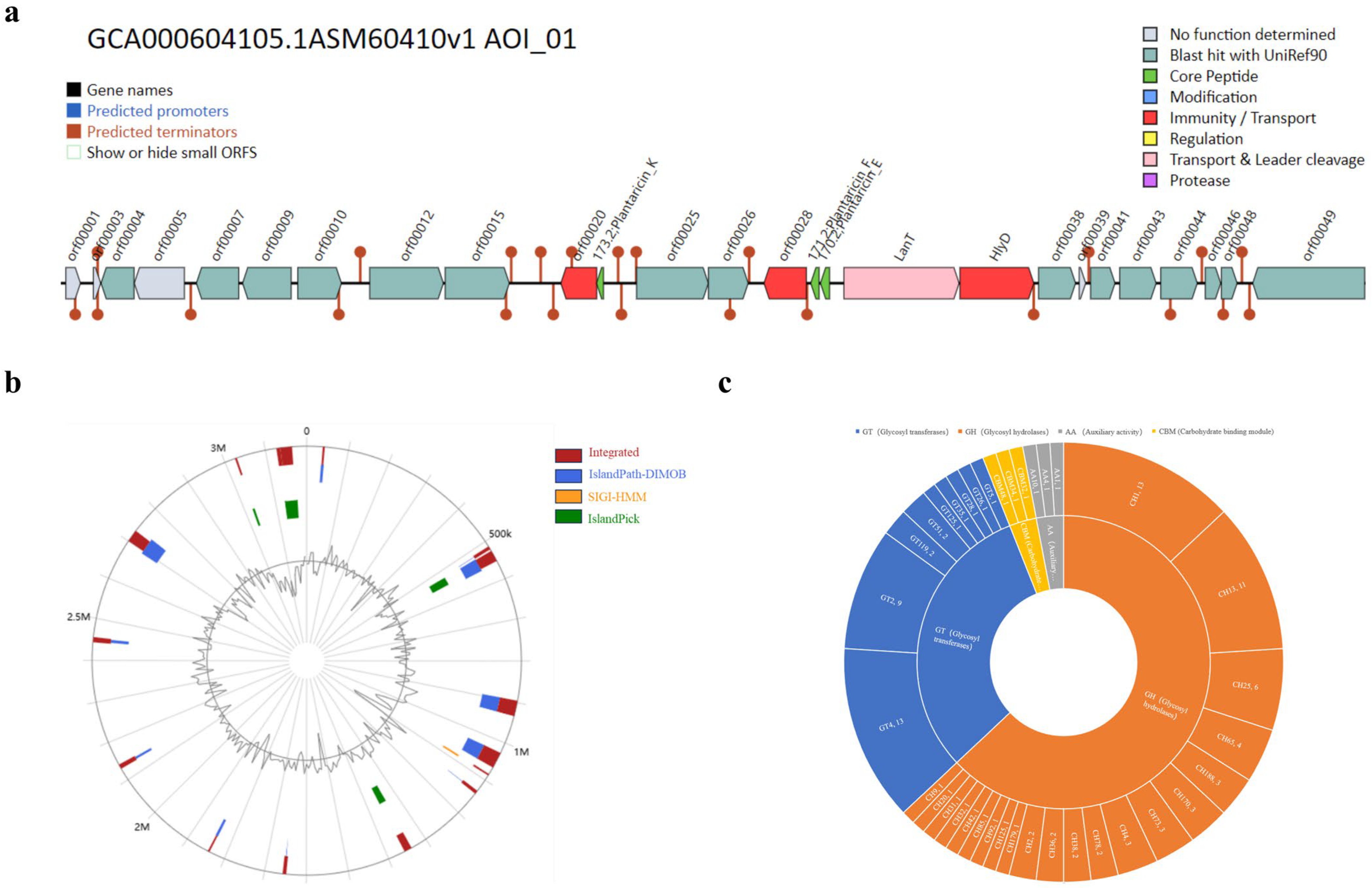 Microorganisms 13 00873 g002