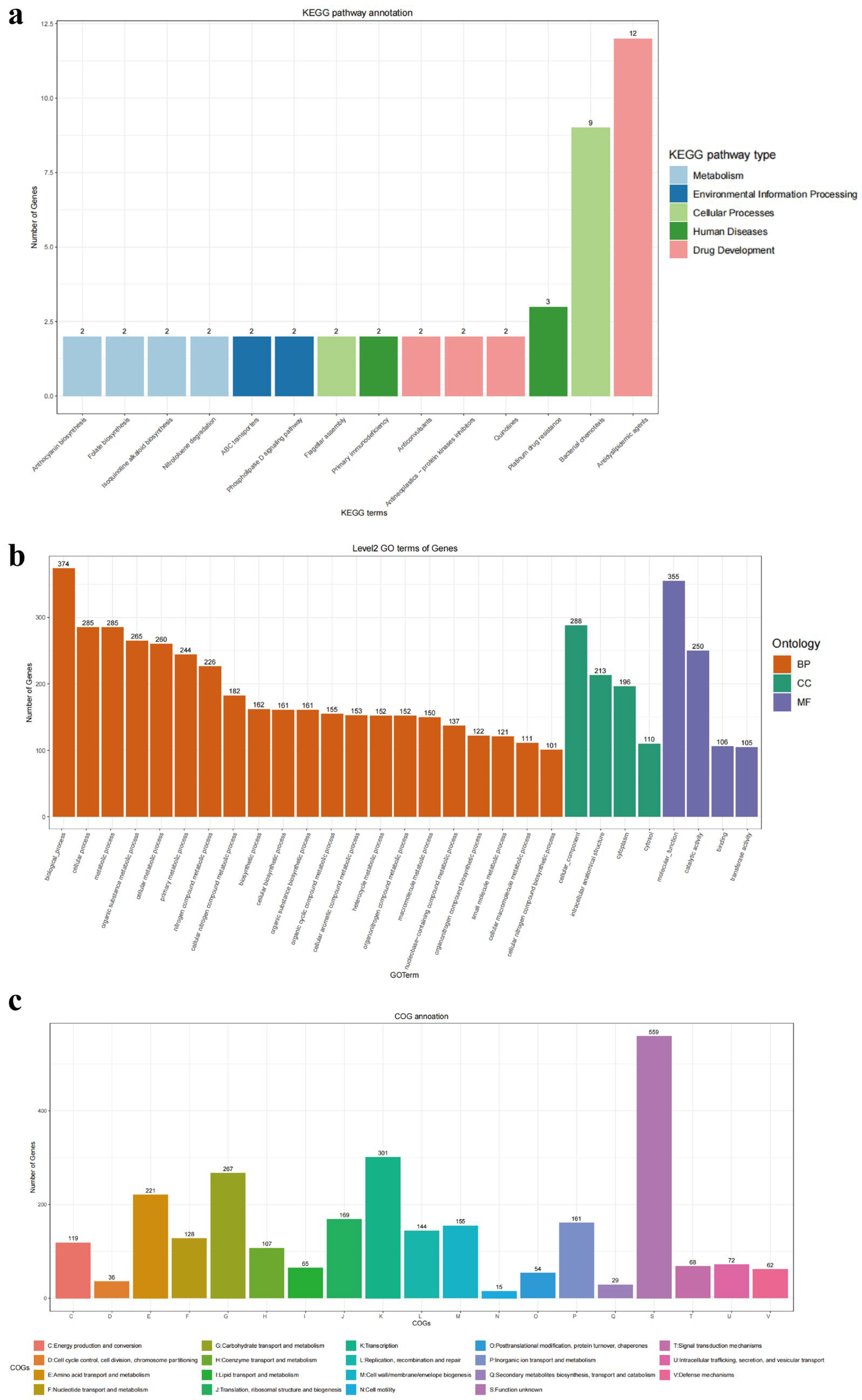 Microorganisms 13 00873 g003