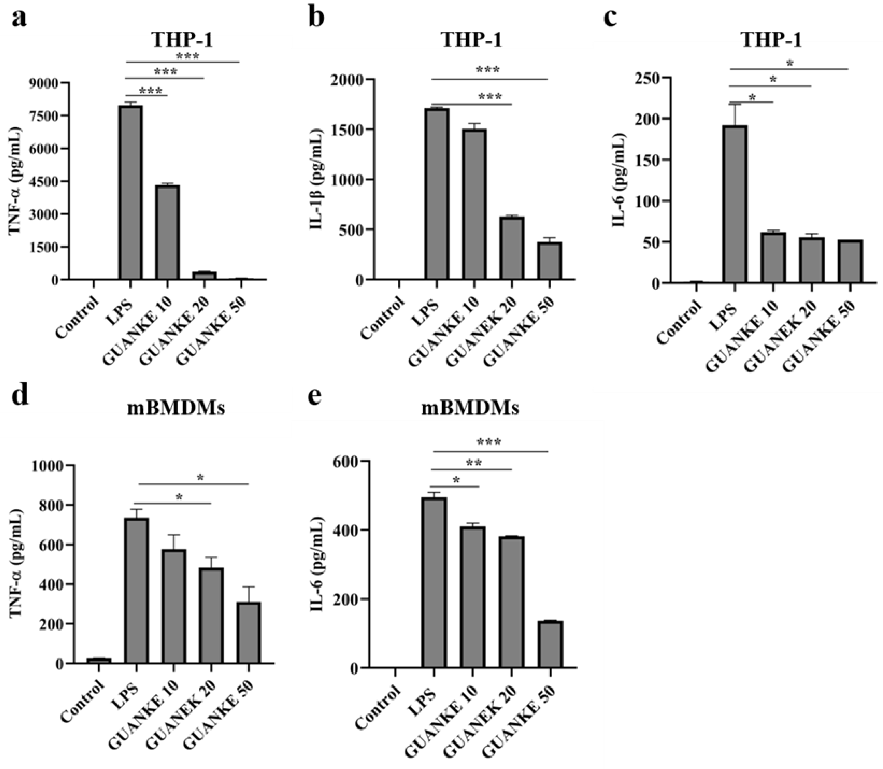 Microorganisms 13 00873 g007