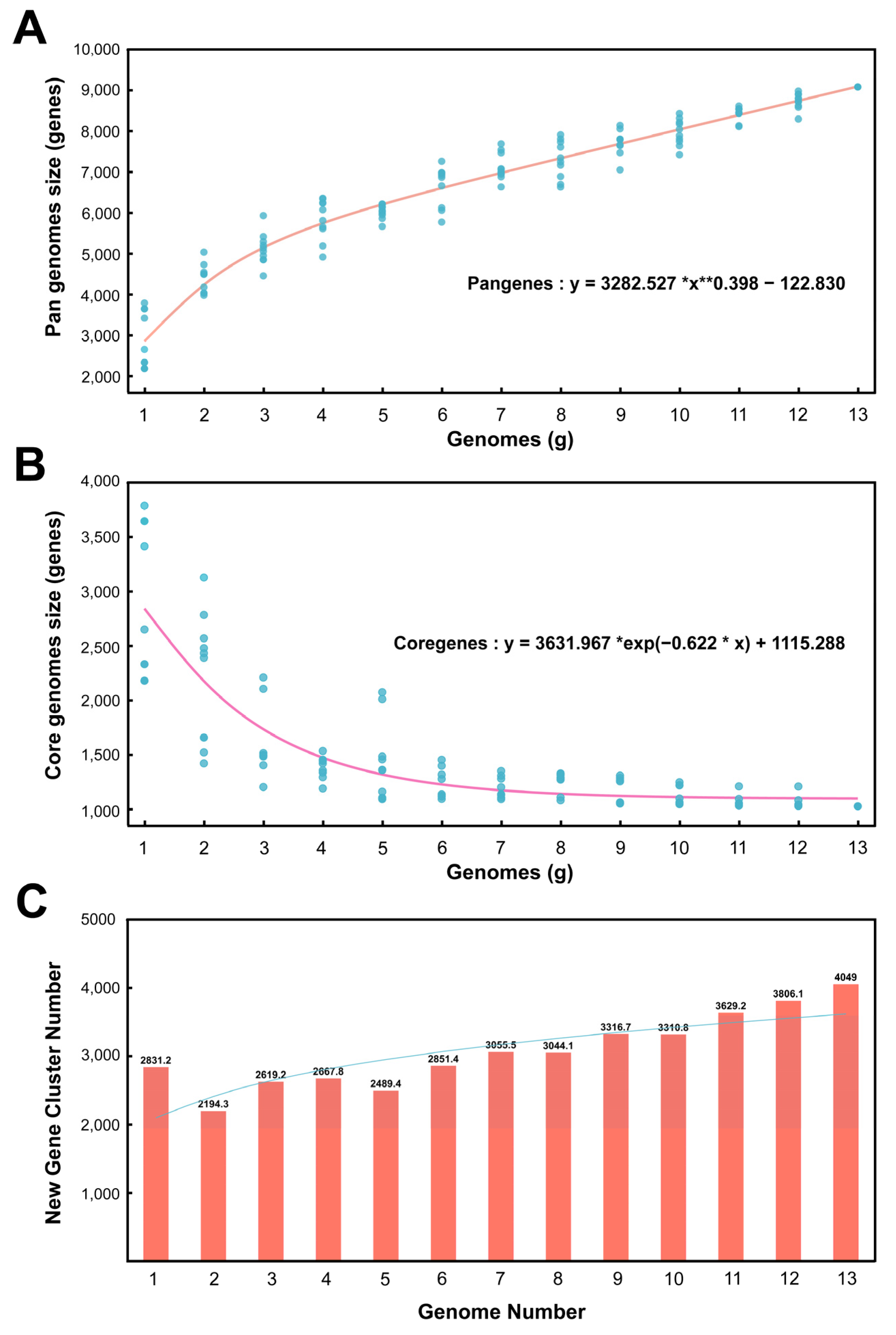 Microorganisms 13 00875 g003
