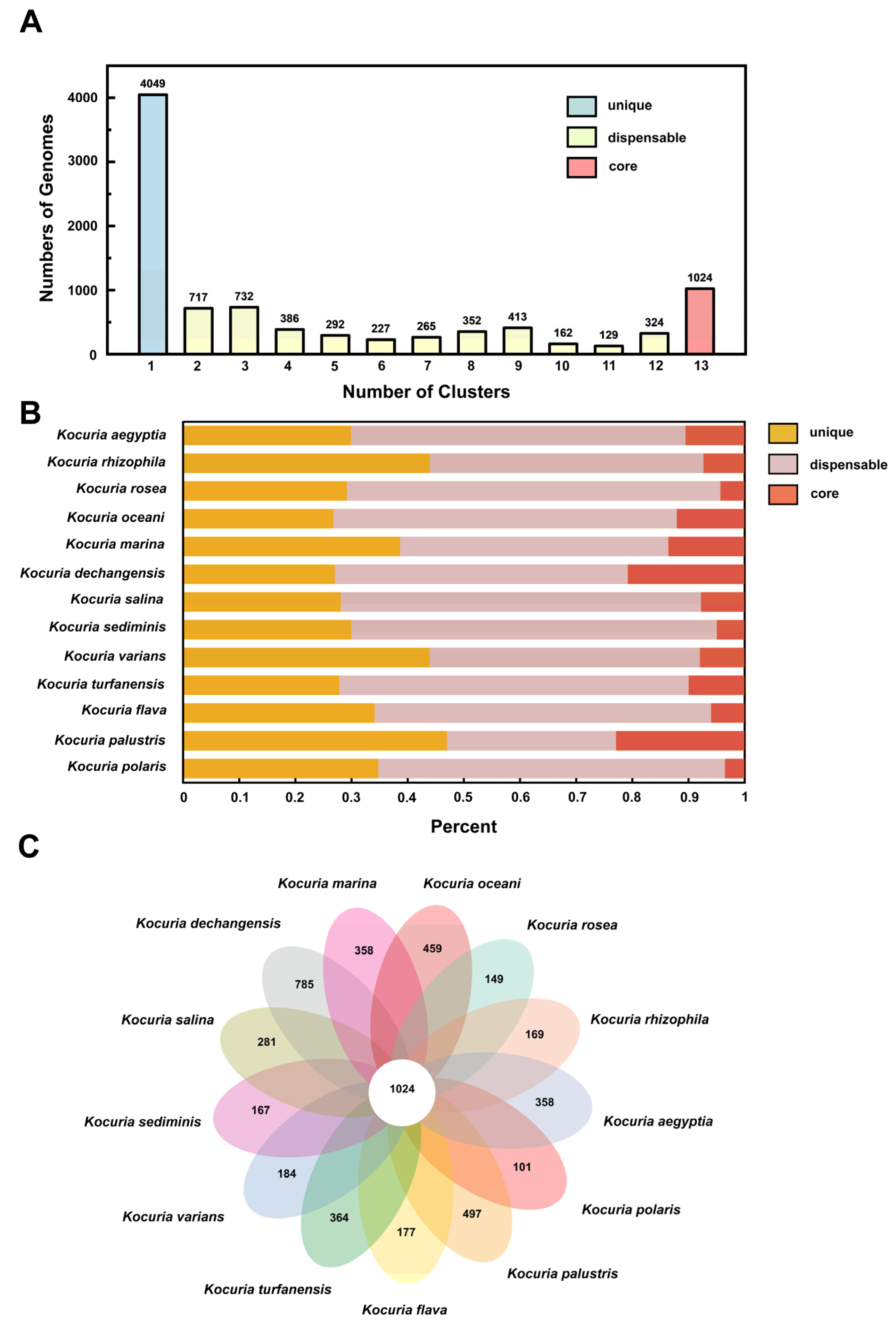 Microorganisms 13 00875 g004