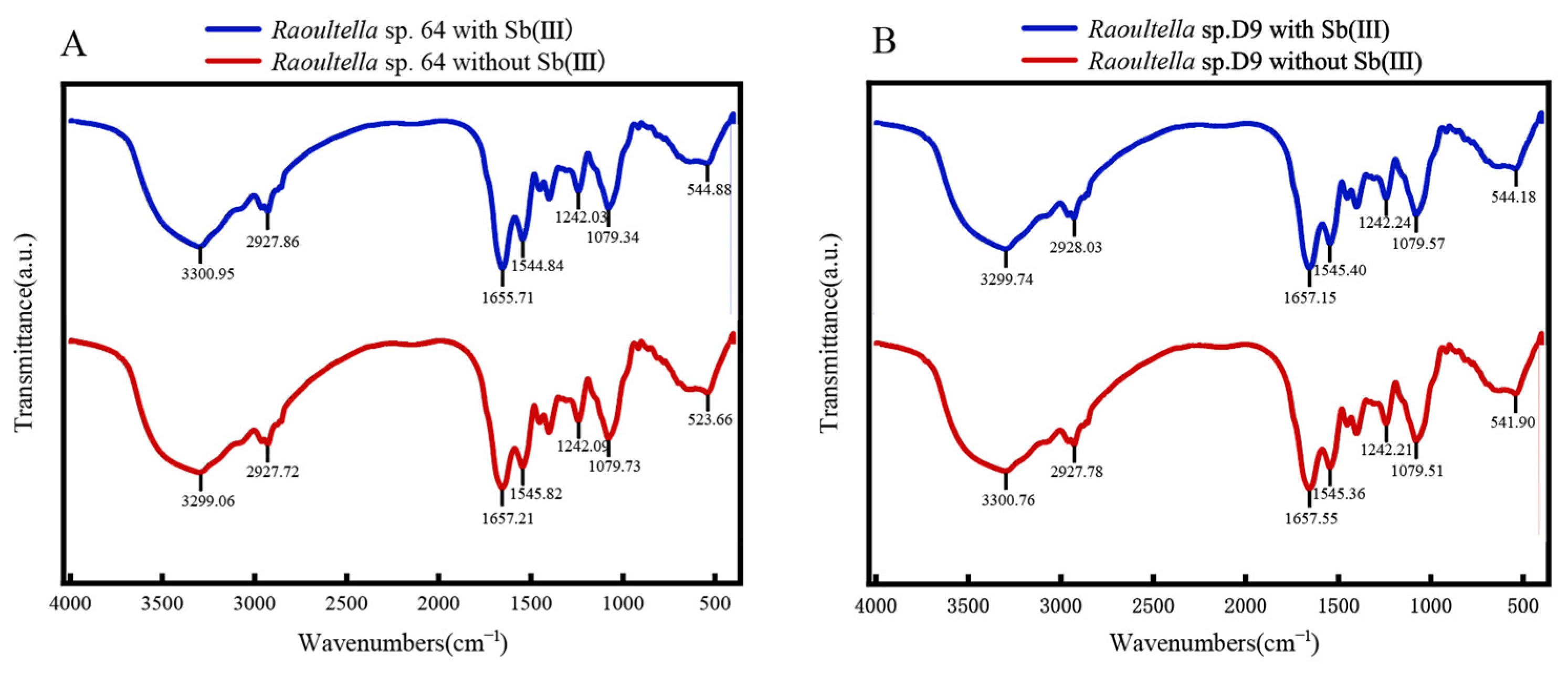 Microorganisms 13 00880 g006