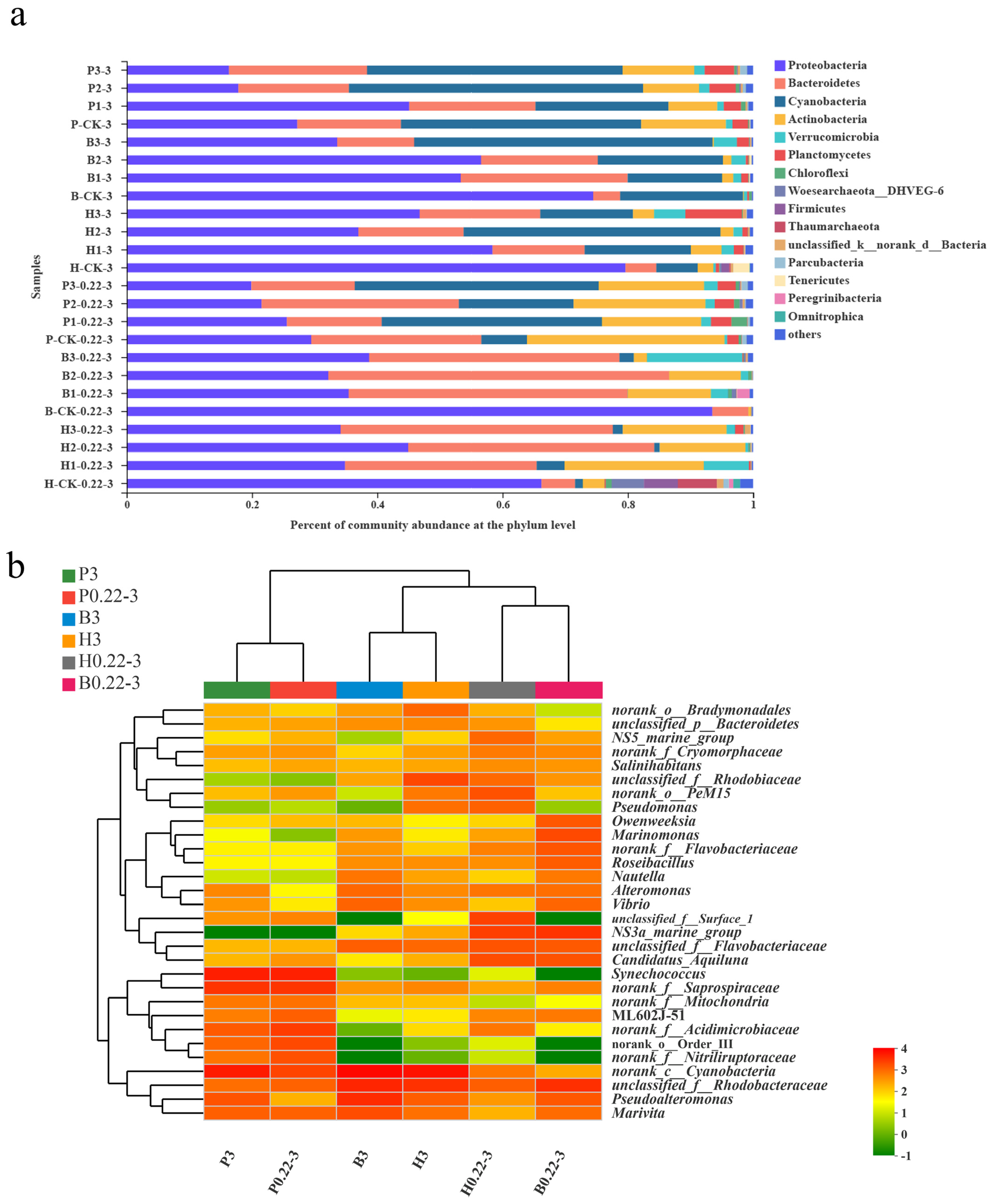 Microorganisms 13 00881 g002