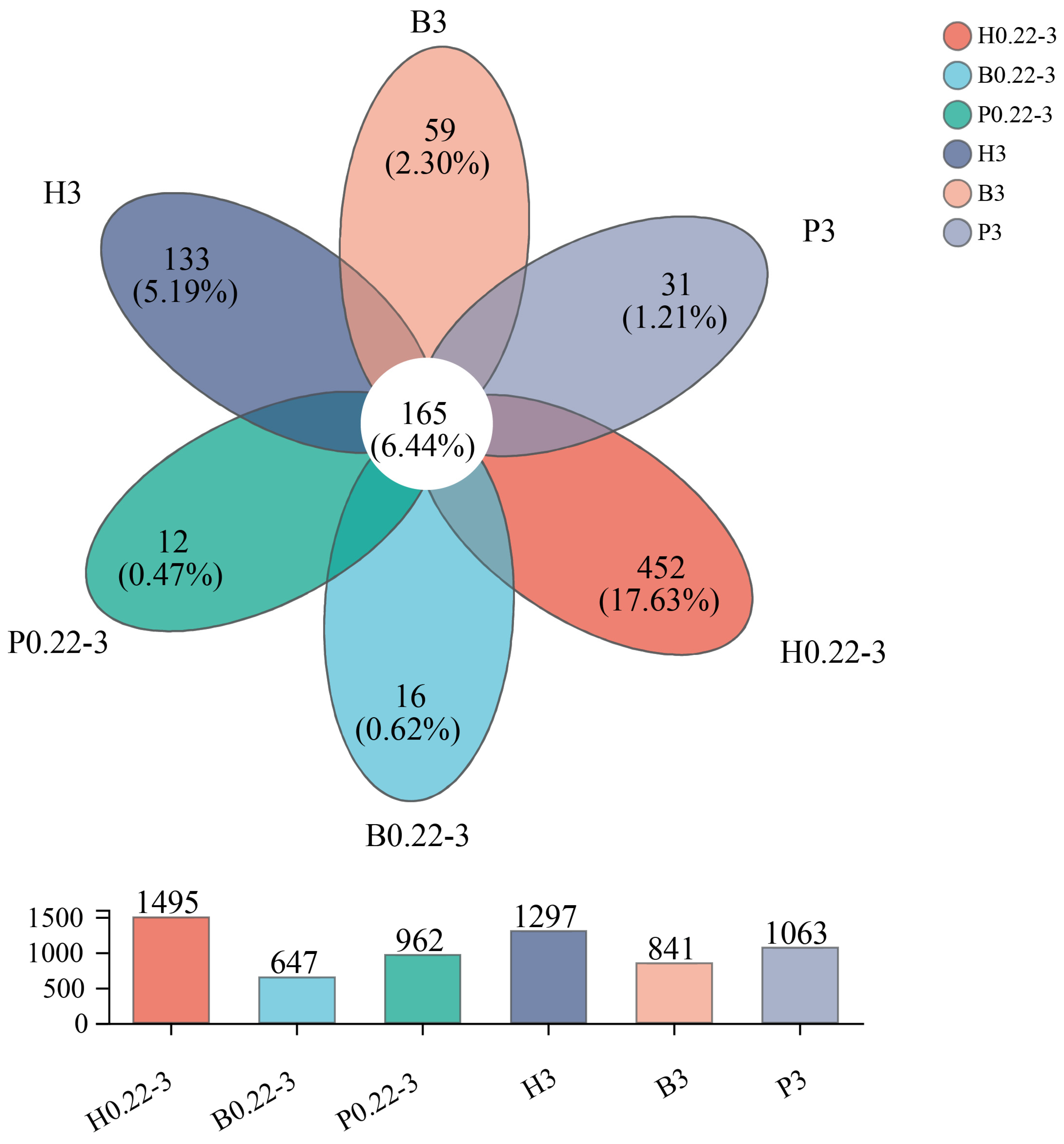 Microorganisms 13 00881 g003