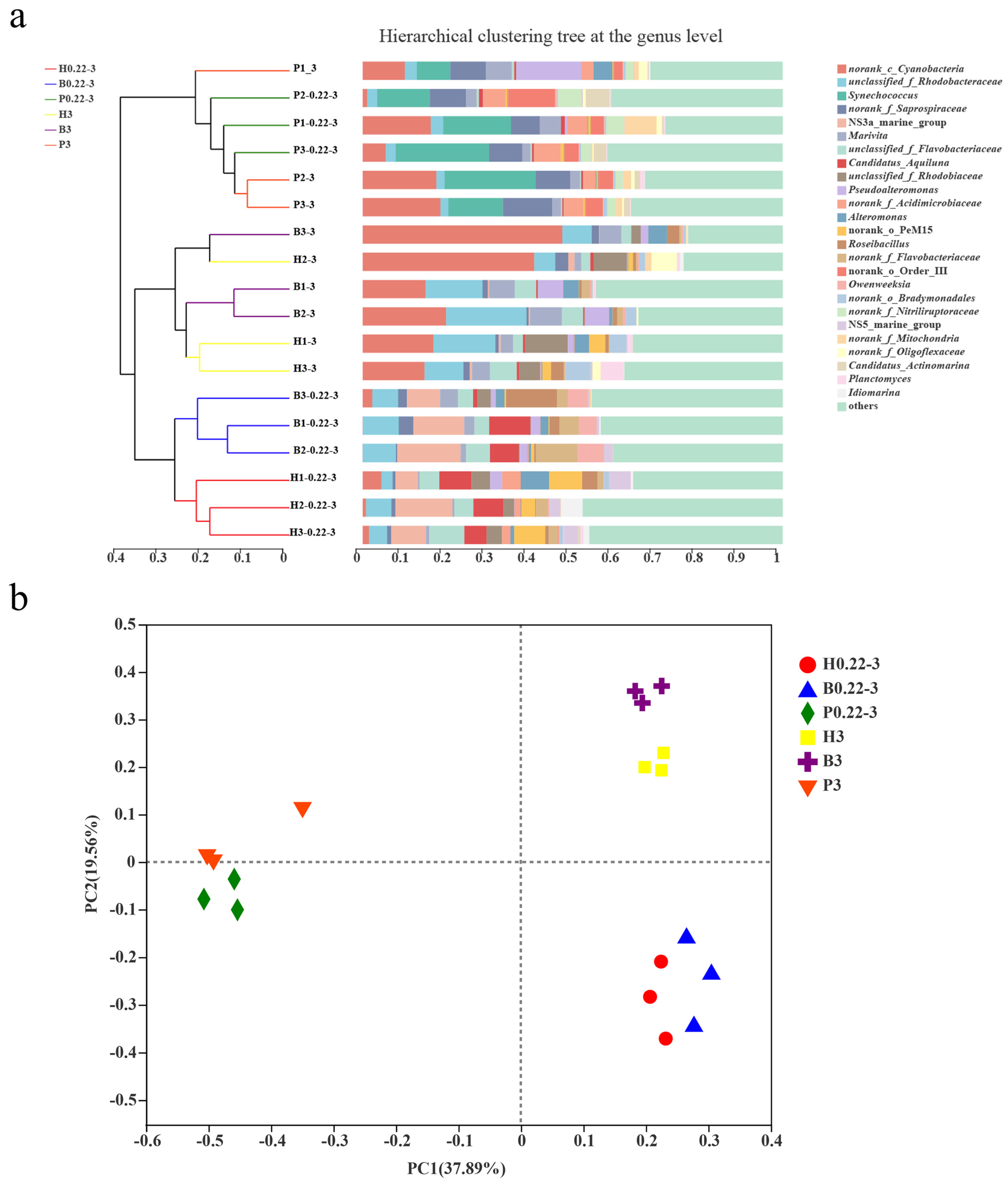 Microorganisms 13 00881 g004