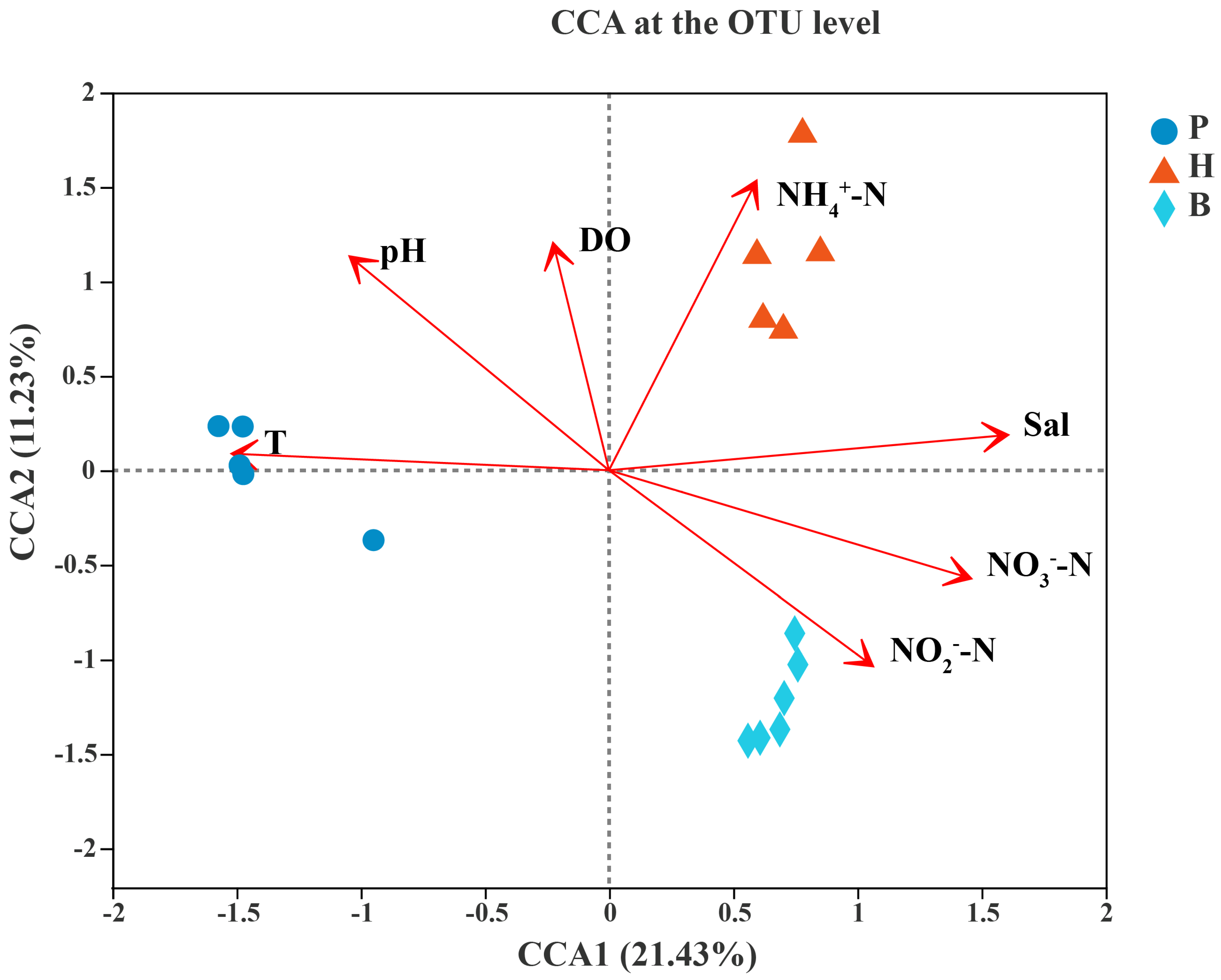 Microorganisms 13 00881 g005