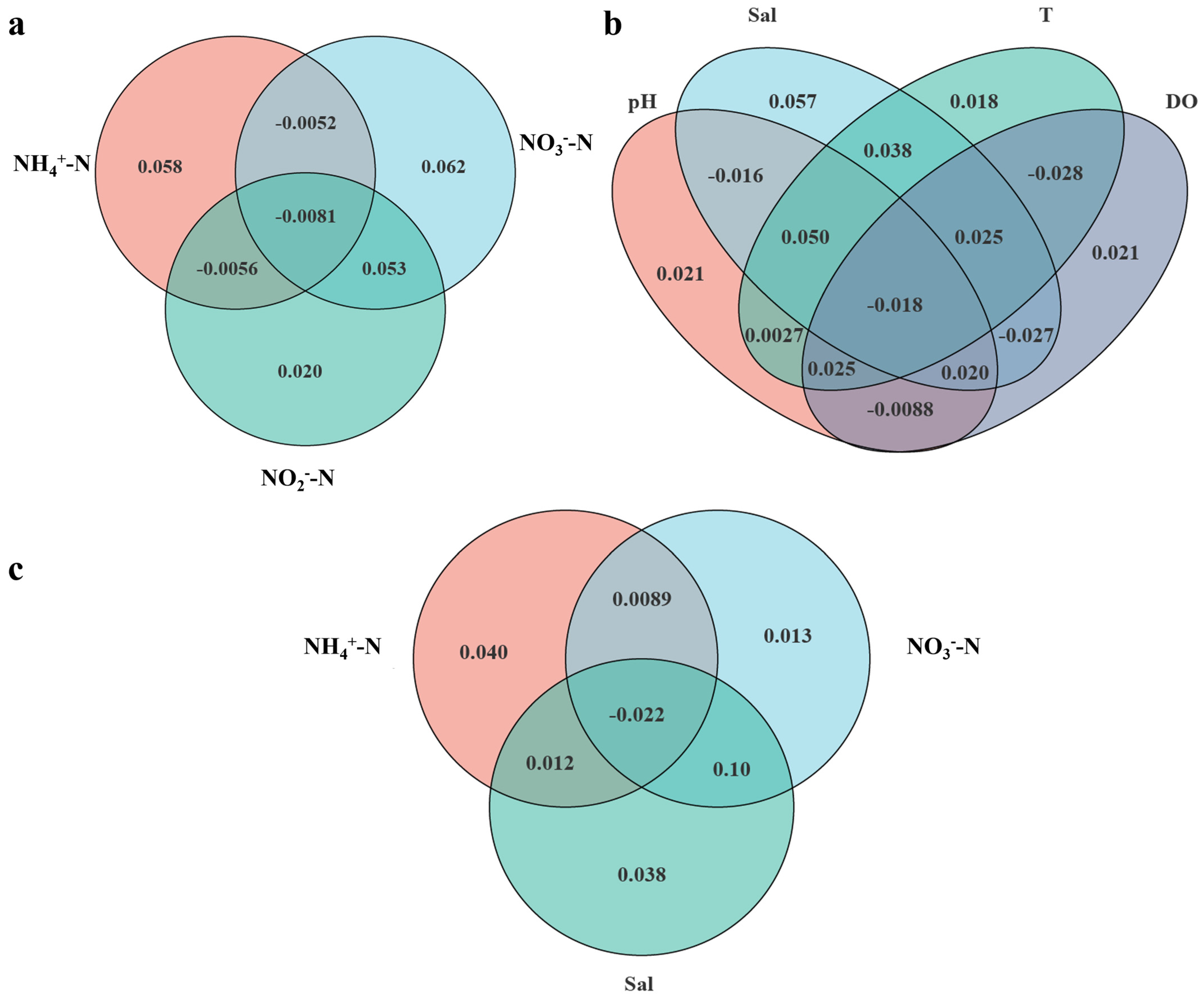 Microorganisms 13 00881 g006