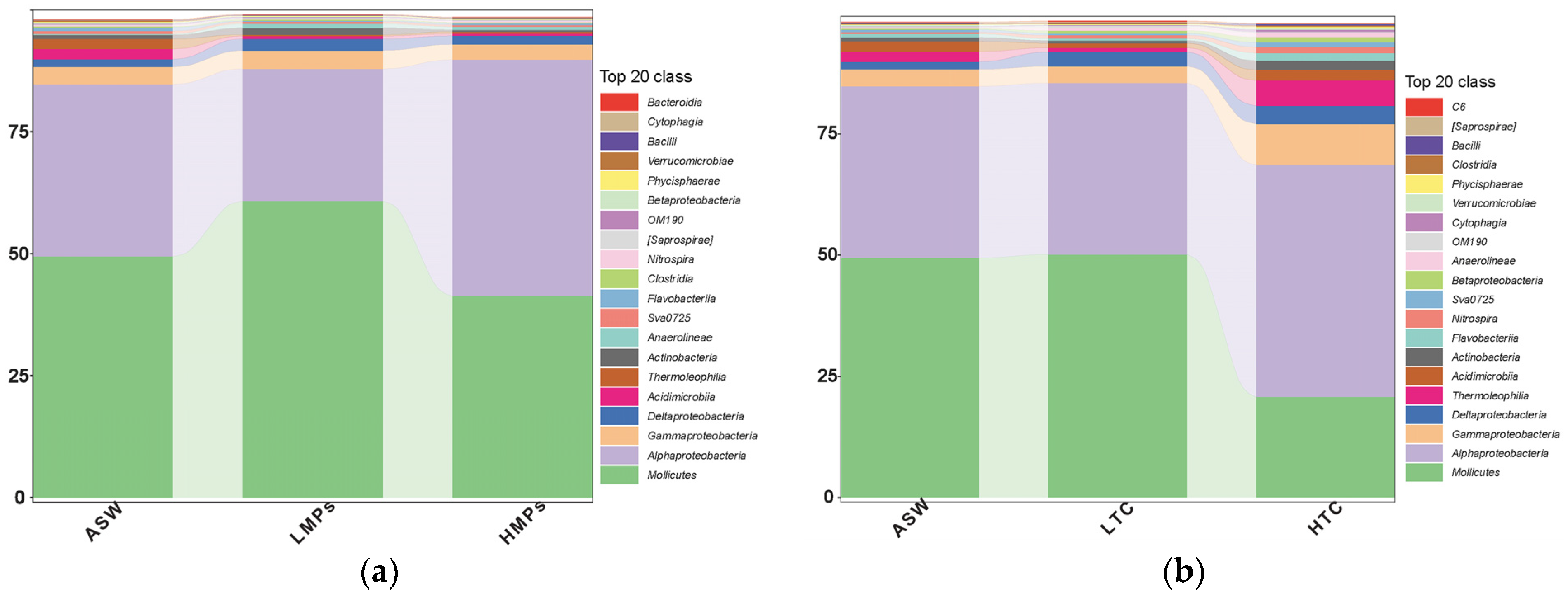 Microorganisms 13 00882 g002