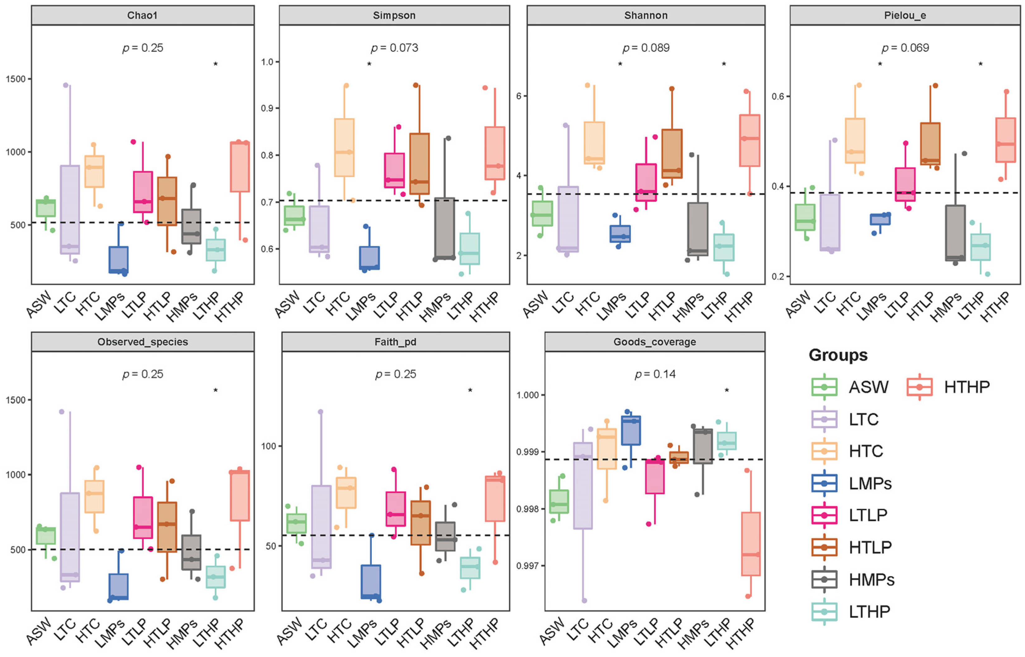 Microorganisms 13 00882 g003