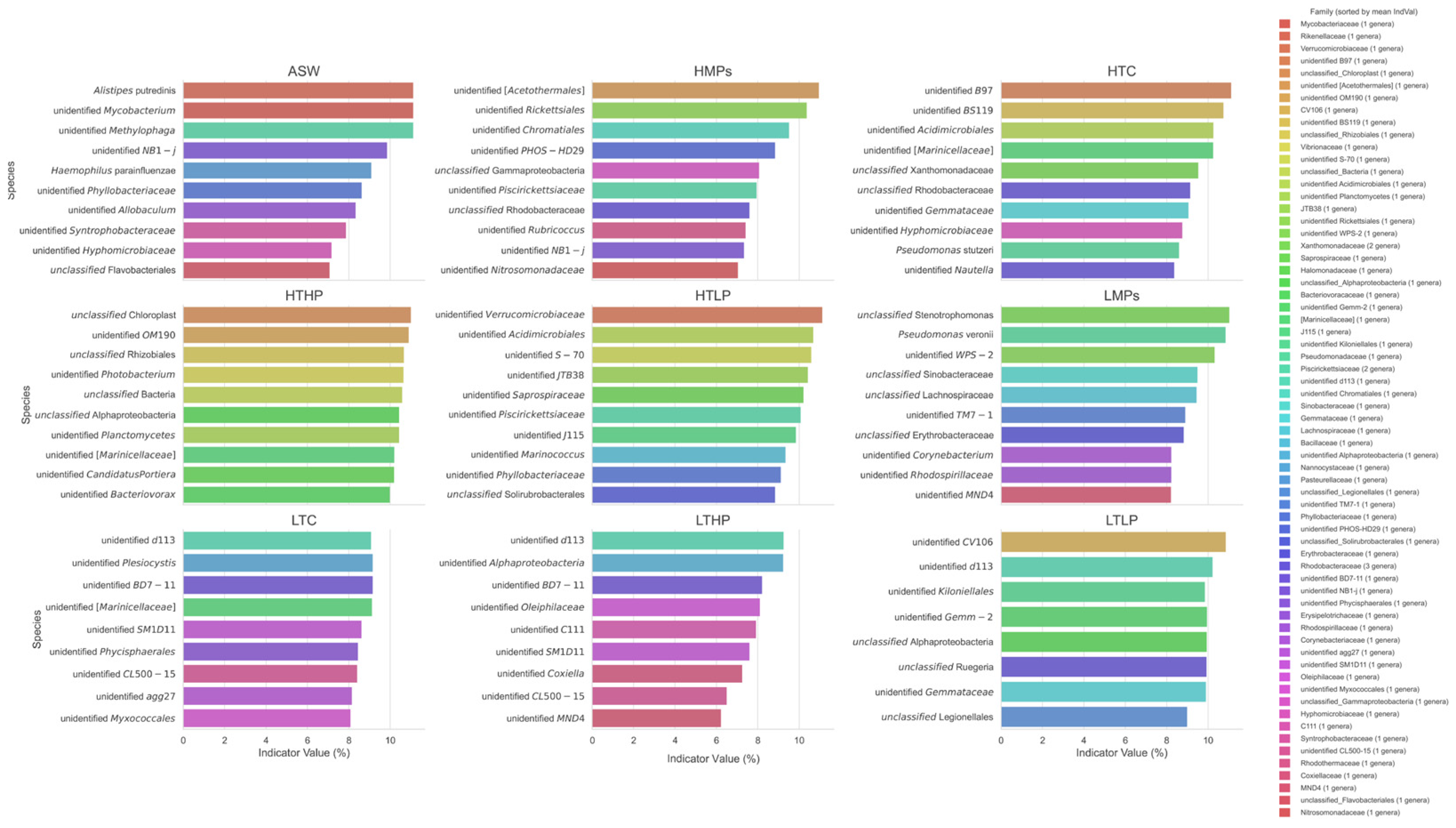 Microorganisms 13 00882 g008