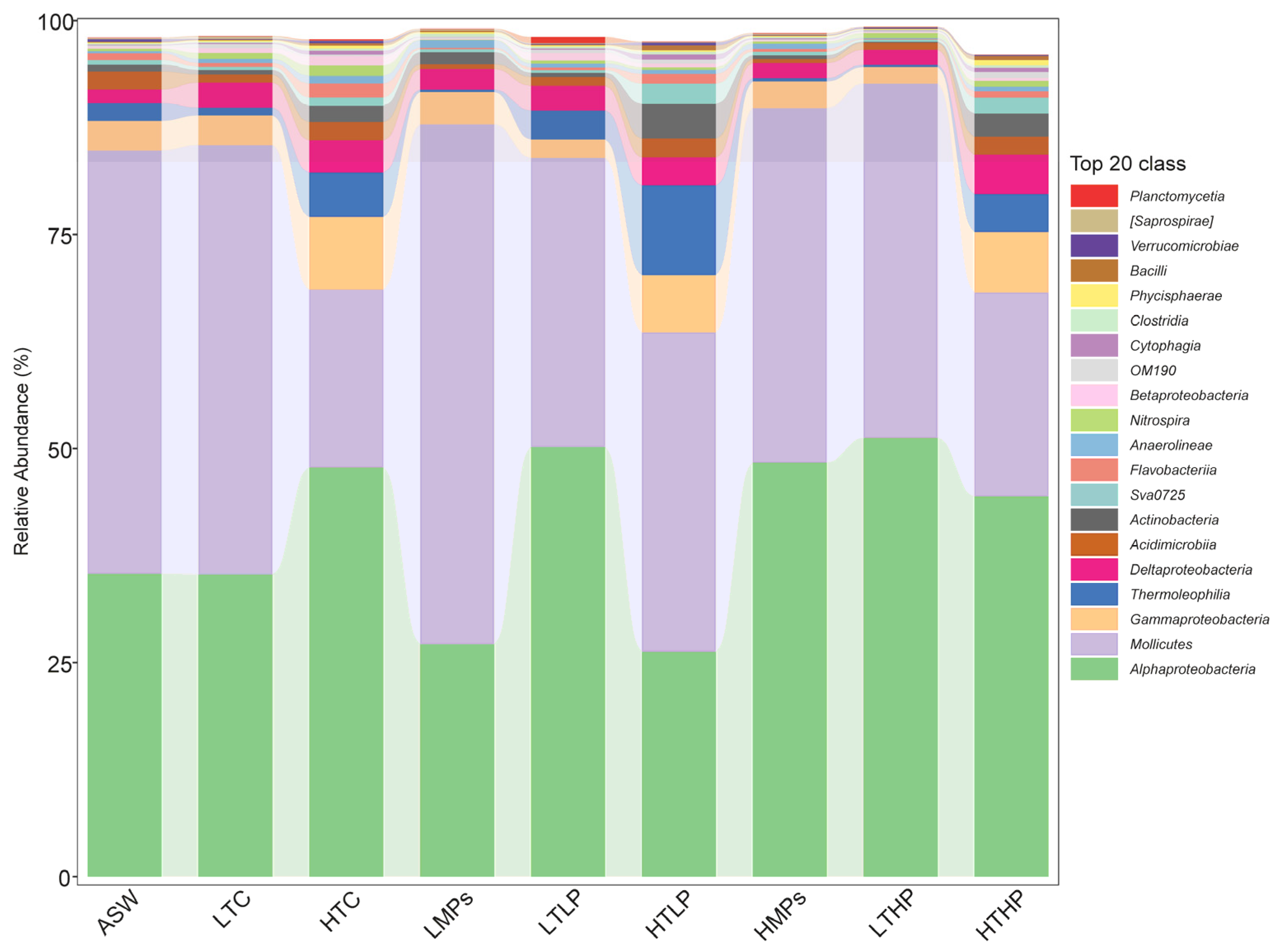 Microorganisms 13 00882 g0a1