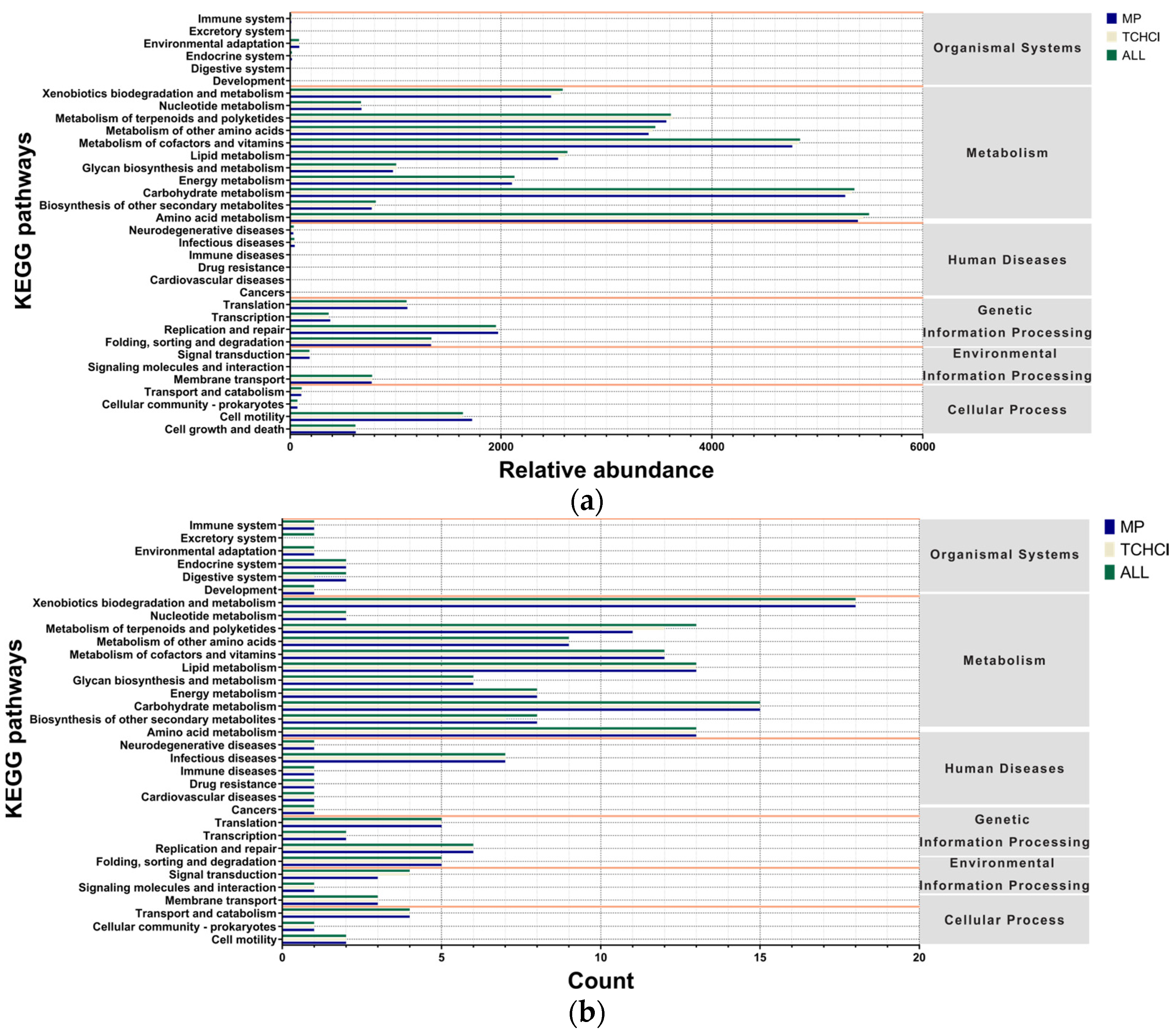 Microorganisms 13 00882 g0a2a