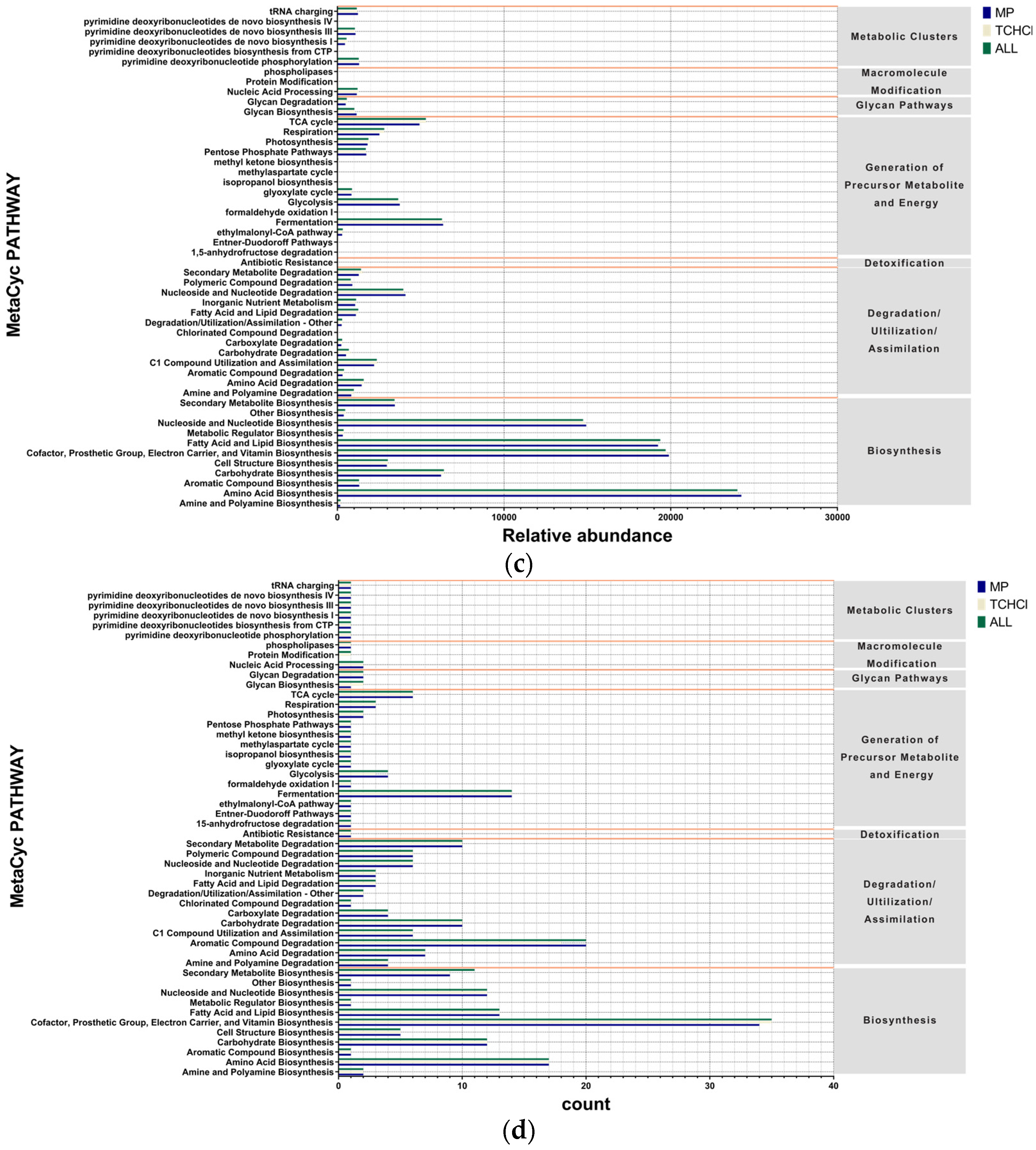 Microorganisms 13 00882 g0a2b