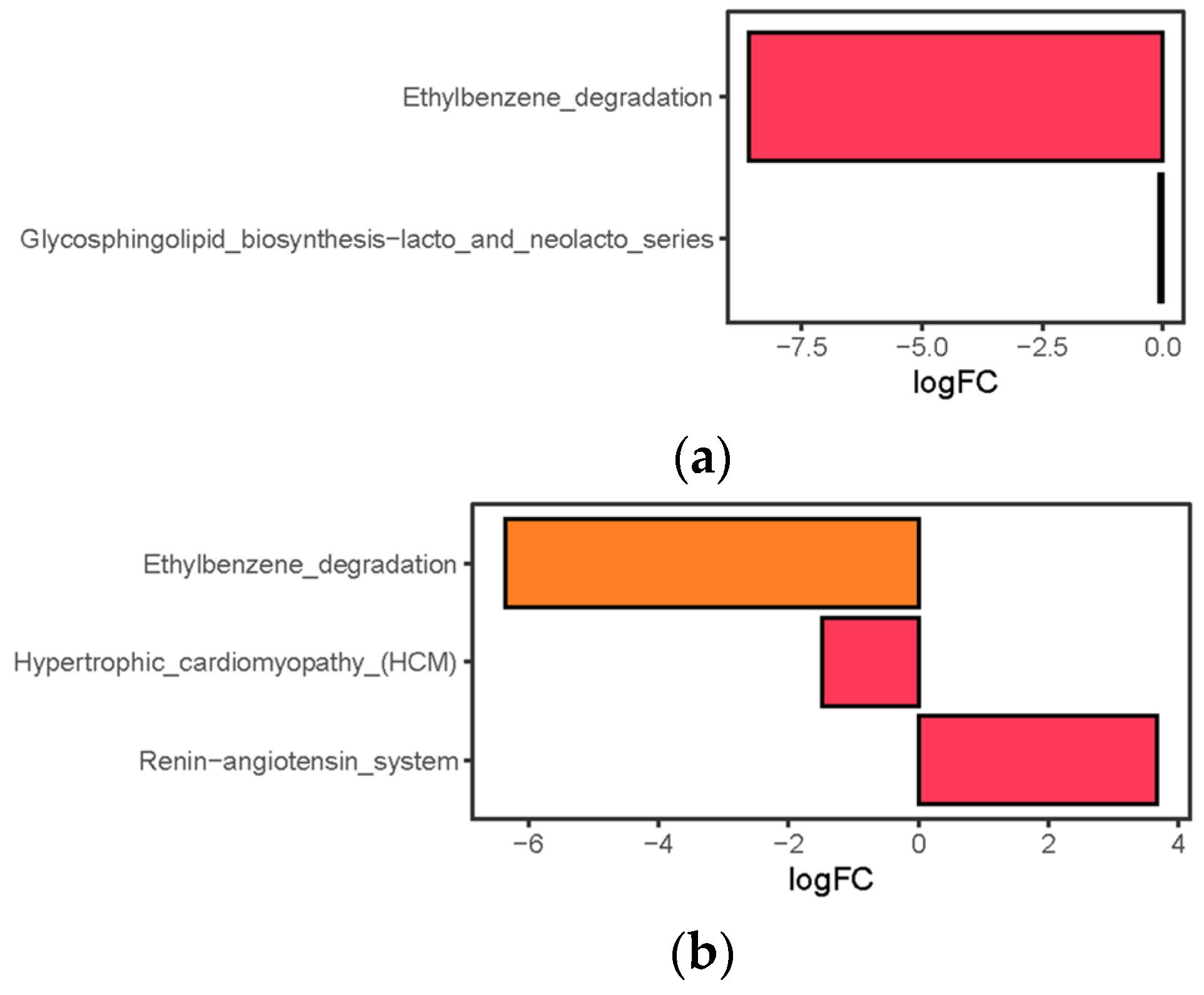 Microorganisms 13 00882 g0a3a