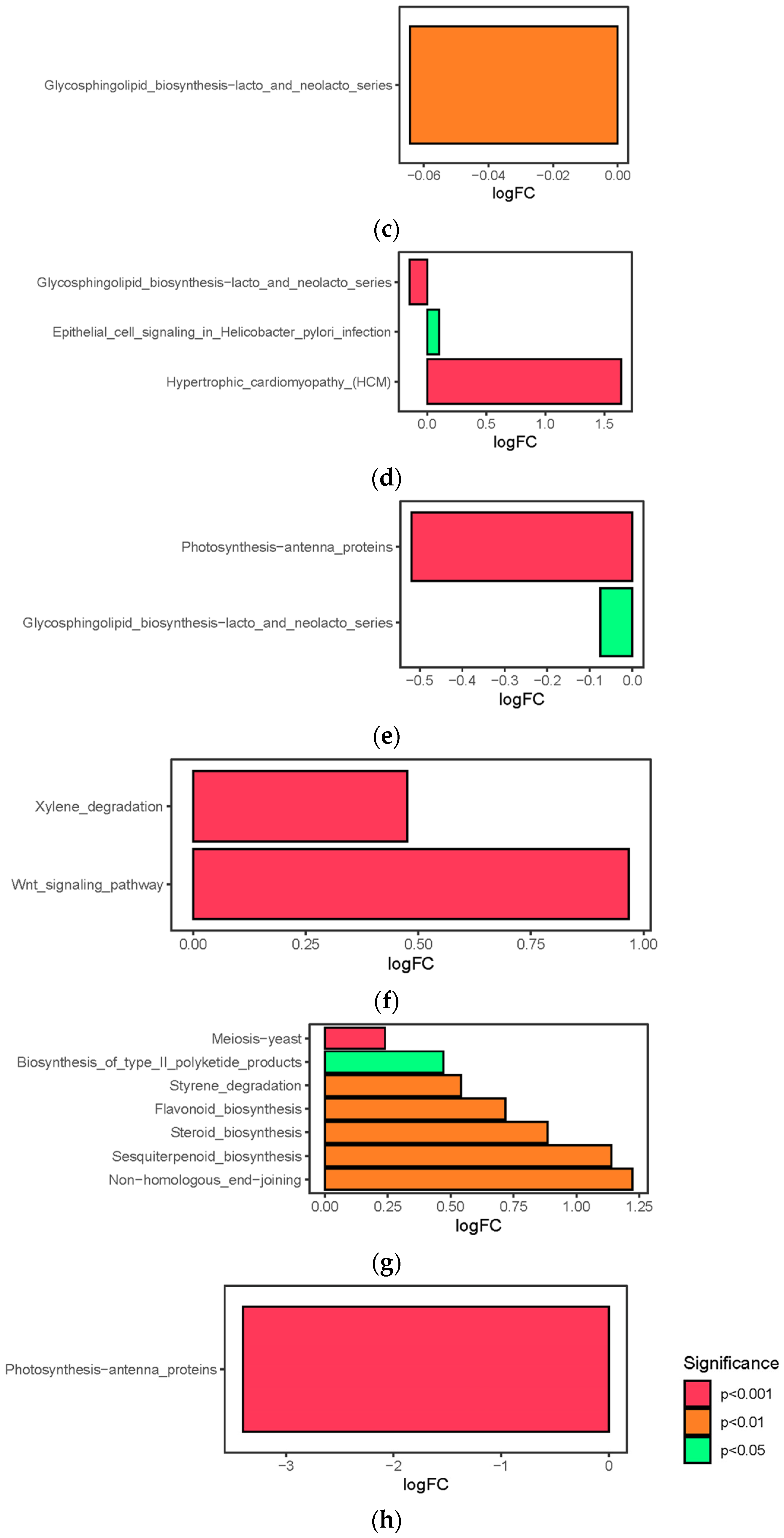 Microorganisms 13 00882 g0a3b