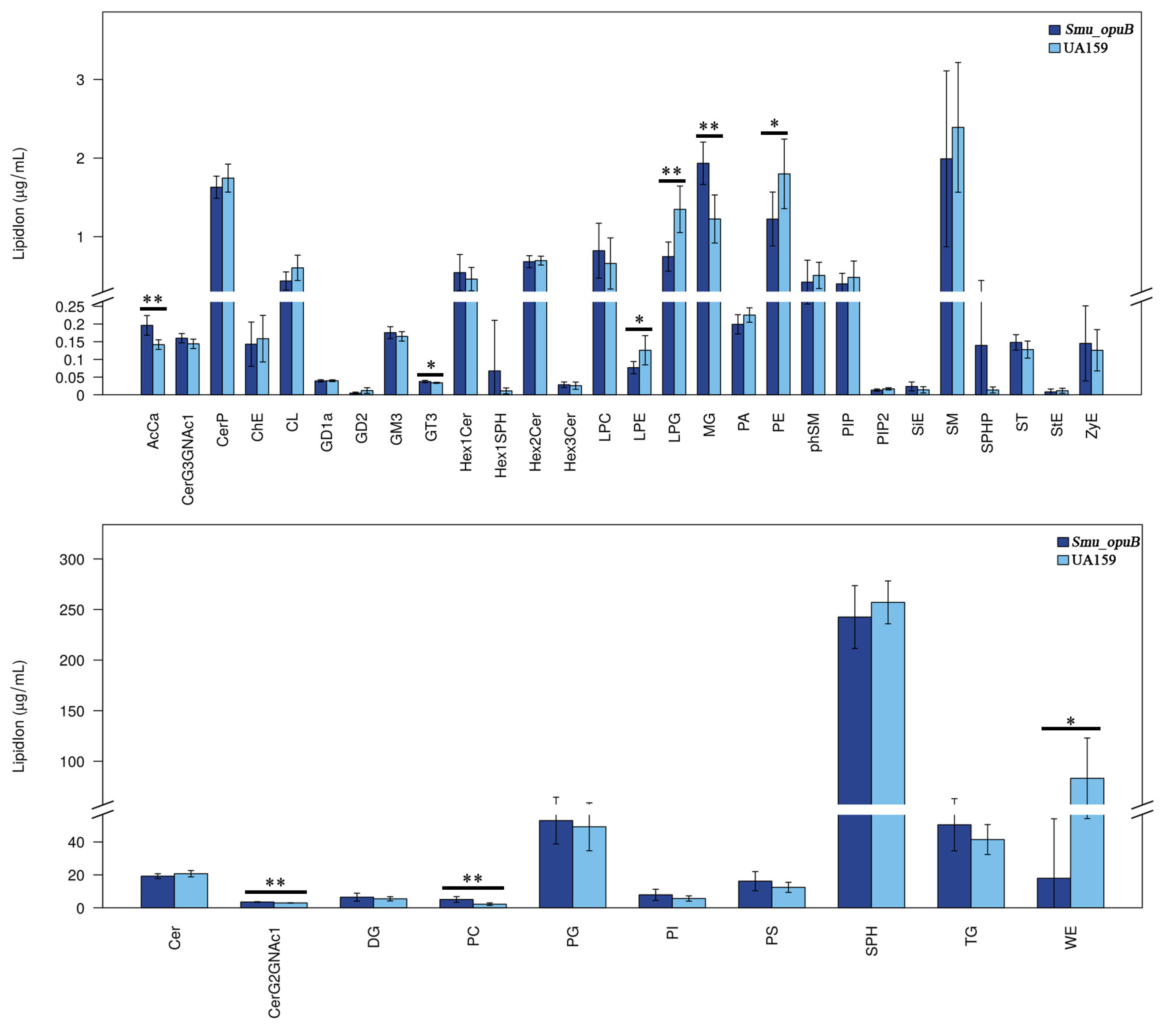 Microorganisms 13 00884 g004