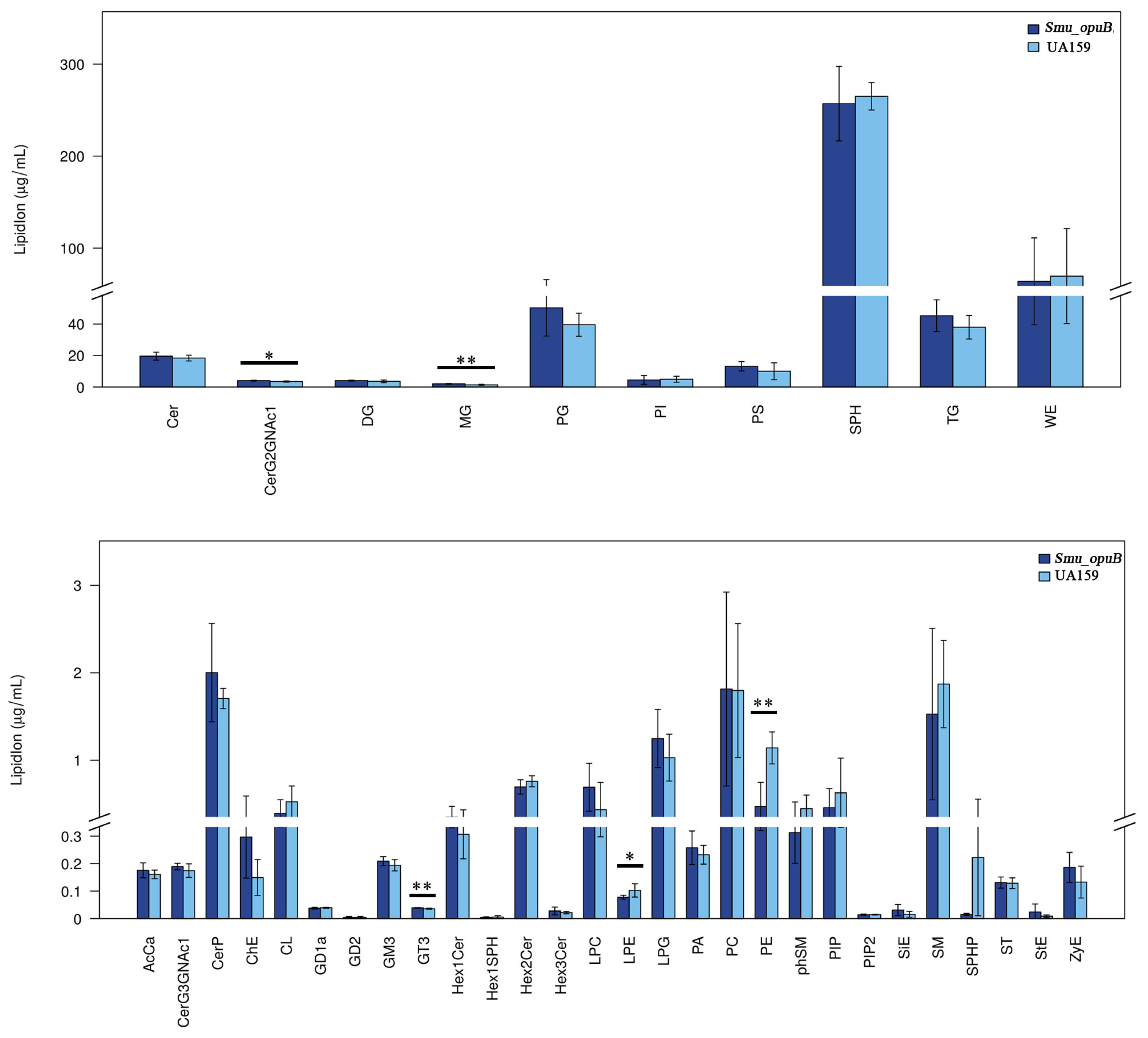 Microorganisms 13 00884 g005