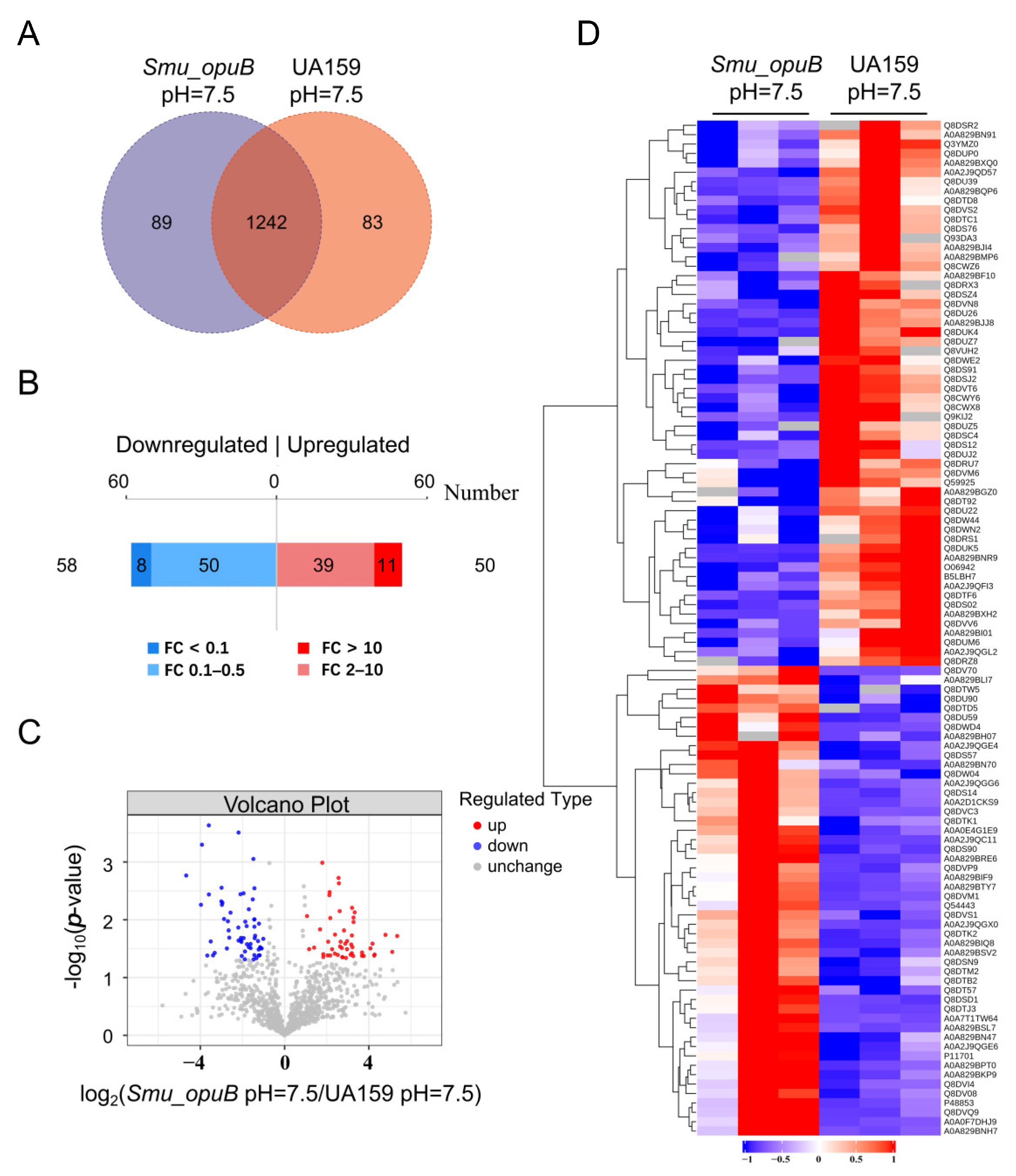 Microorganisms 13 00884 g006
