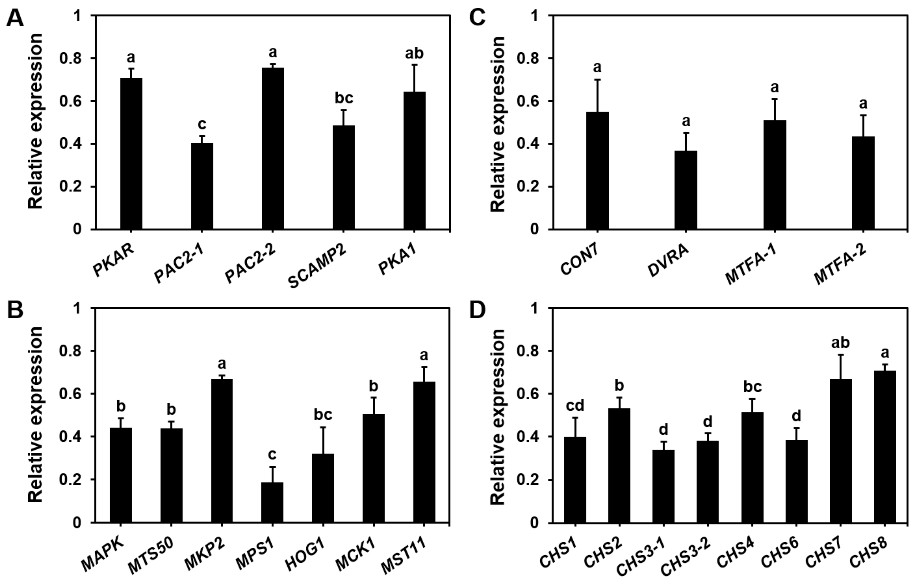 Microorganisms 13 00887 g004 Microorganisms 13 00887 g004