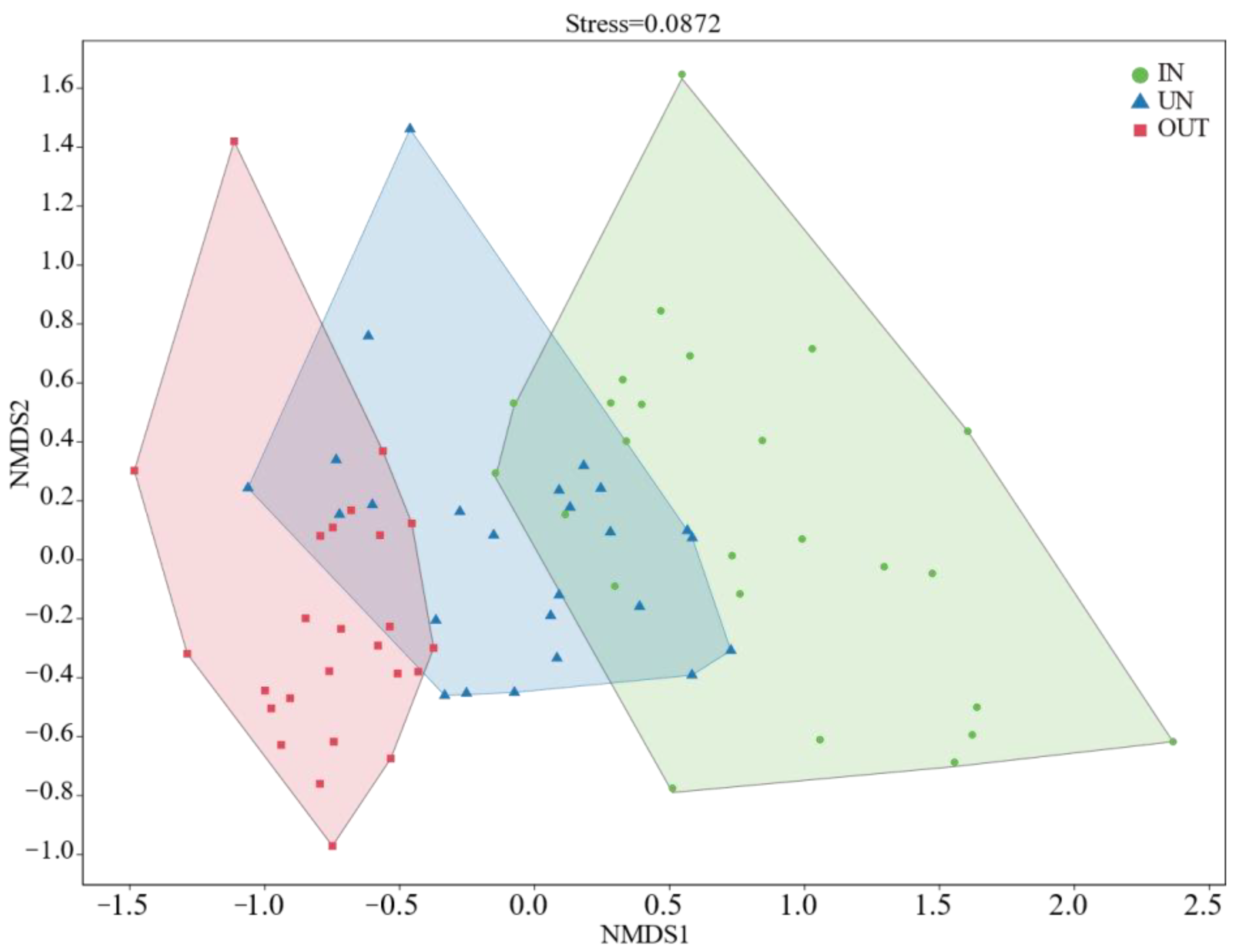 Microorganisms 13 00894 g003