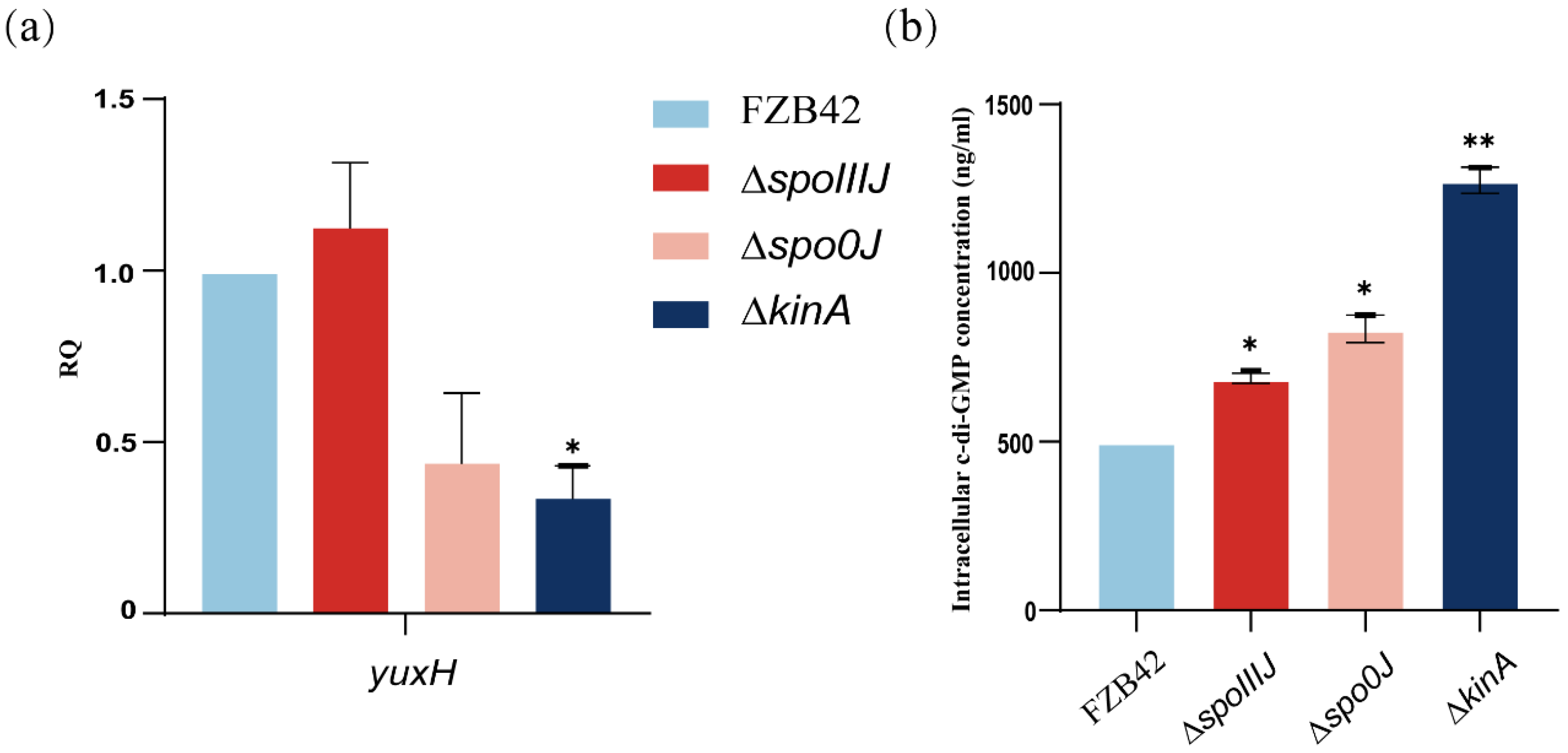 Microorganisms 13 00896 g004