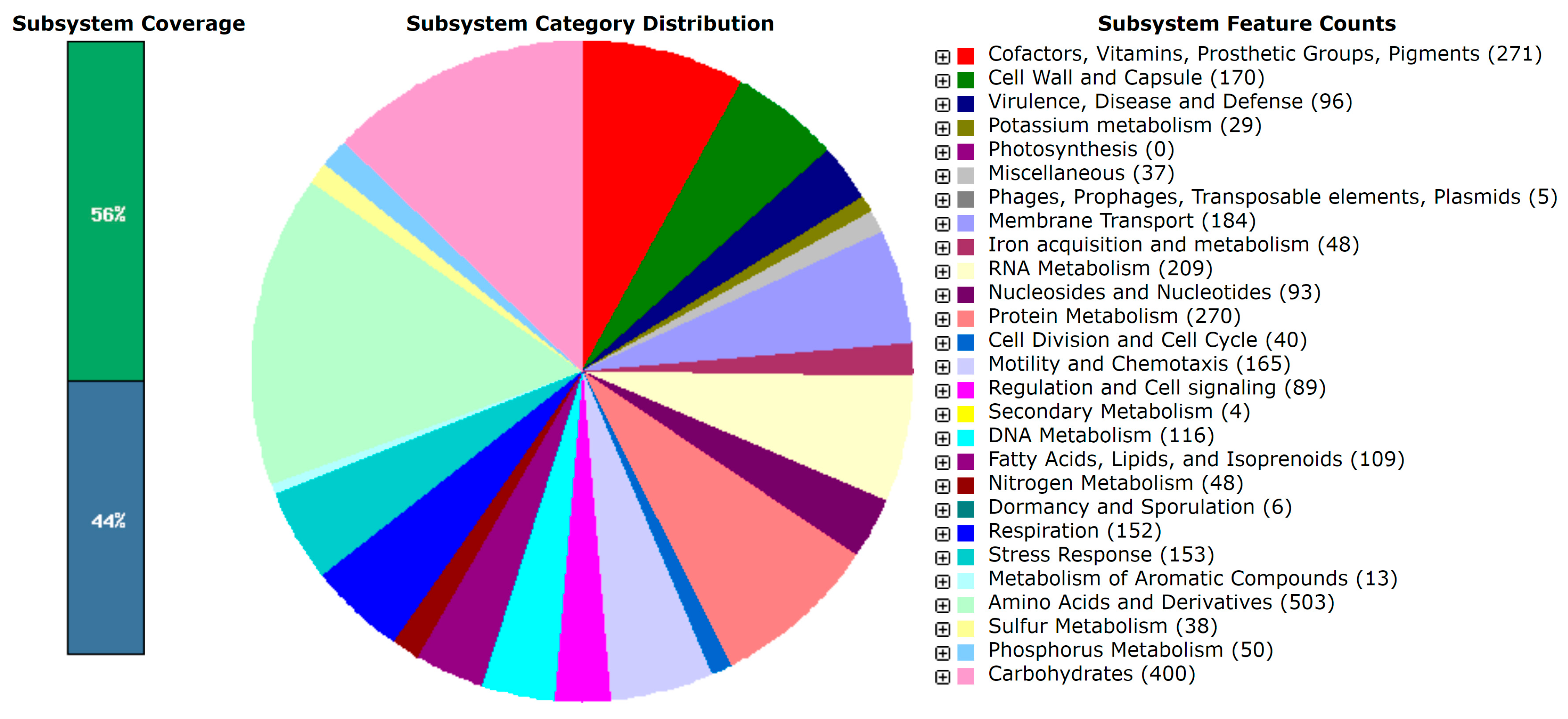 Microorganisms 13 00897 g002 Microorganisms 13 00897 g002