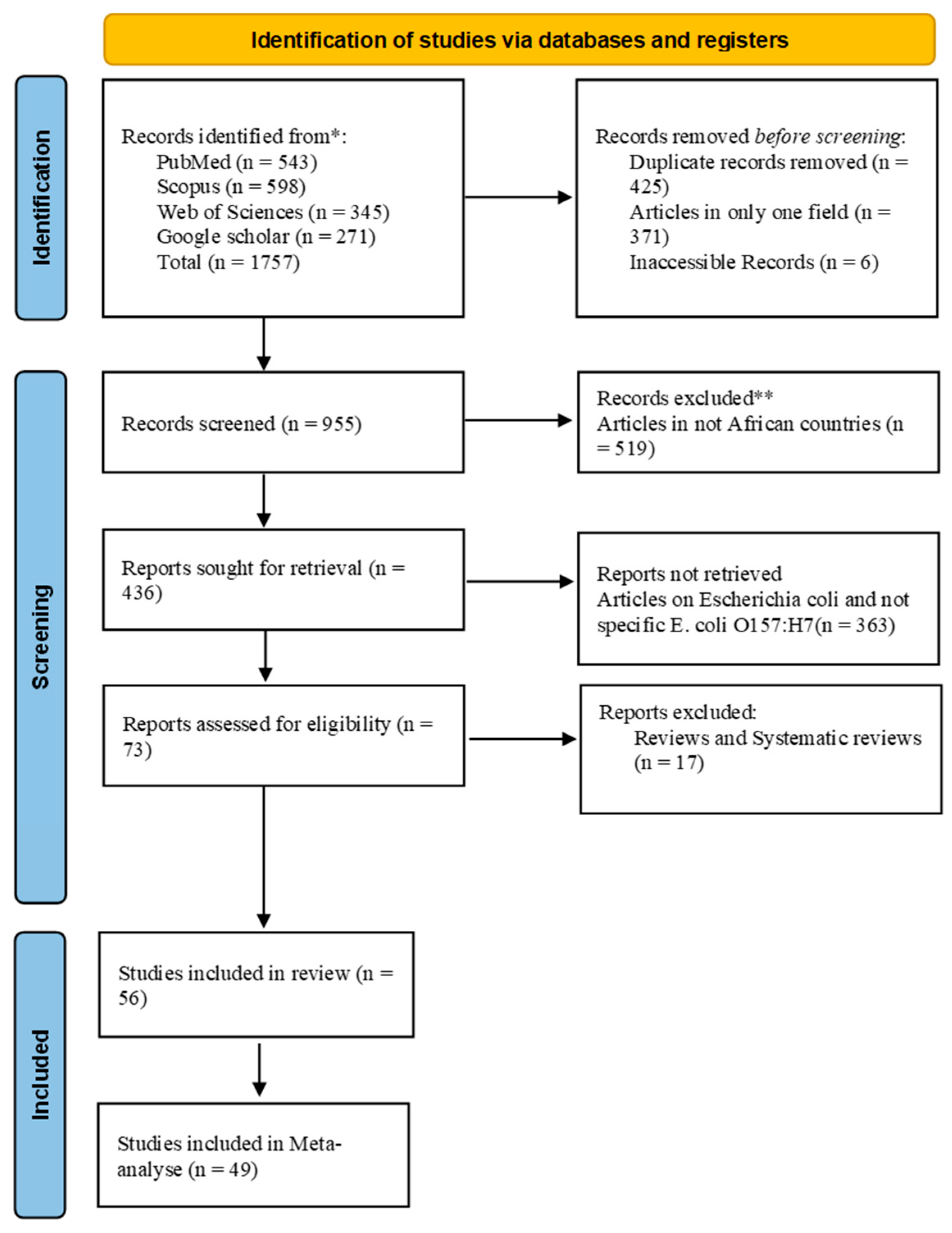 Microorganisms 13 00902 g001 Microorganisms 13 00902 g001