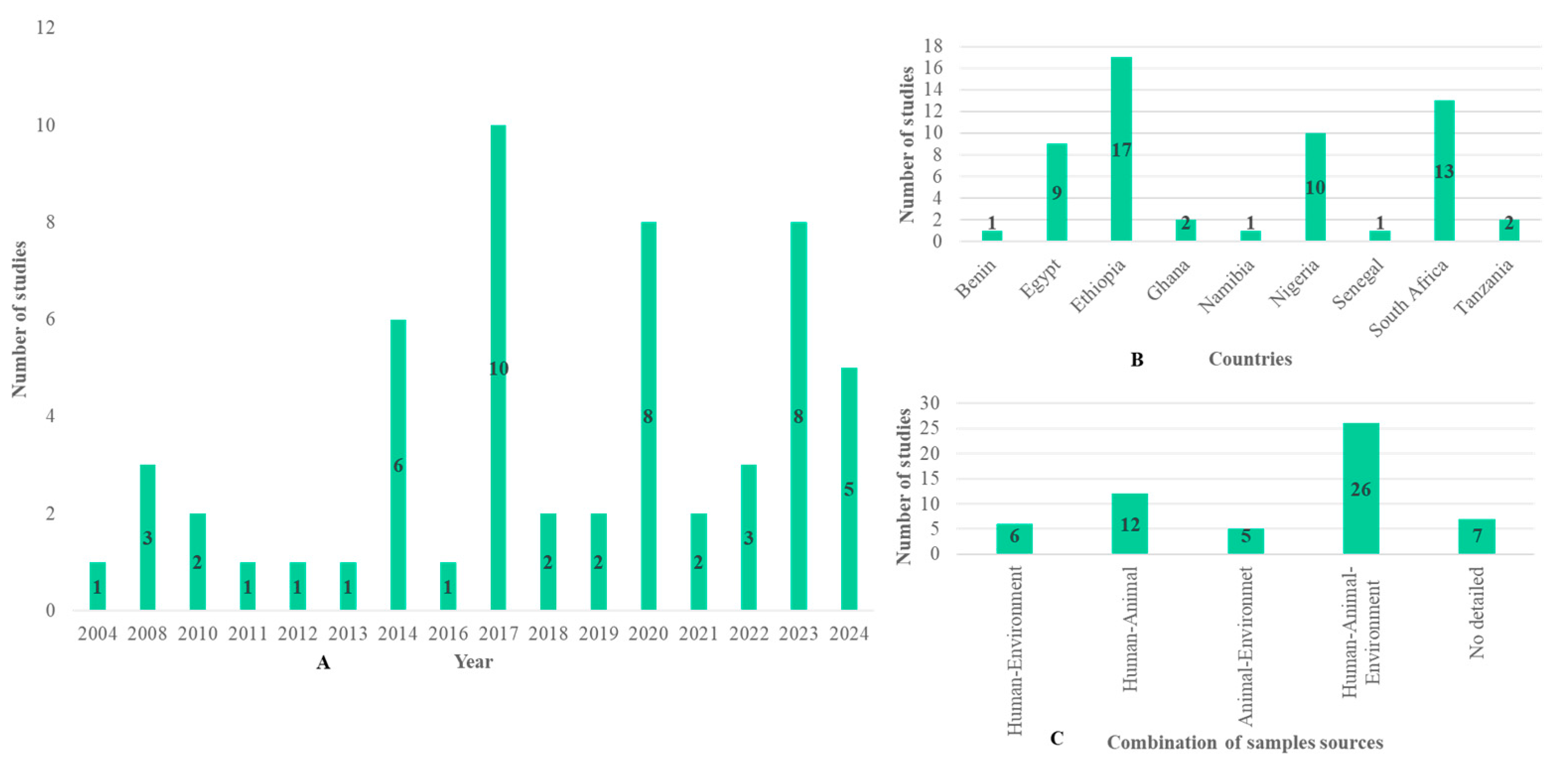 Microorganisms 13 00902 g002 Microorganisms 13 00902 g002