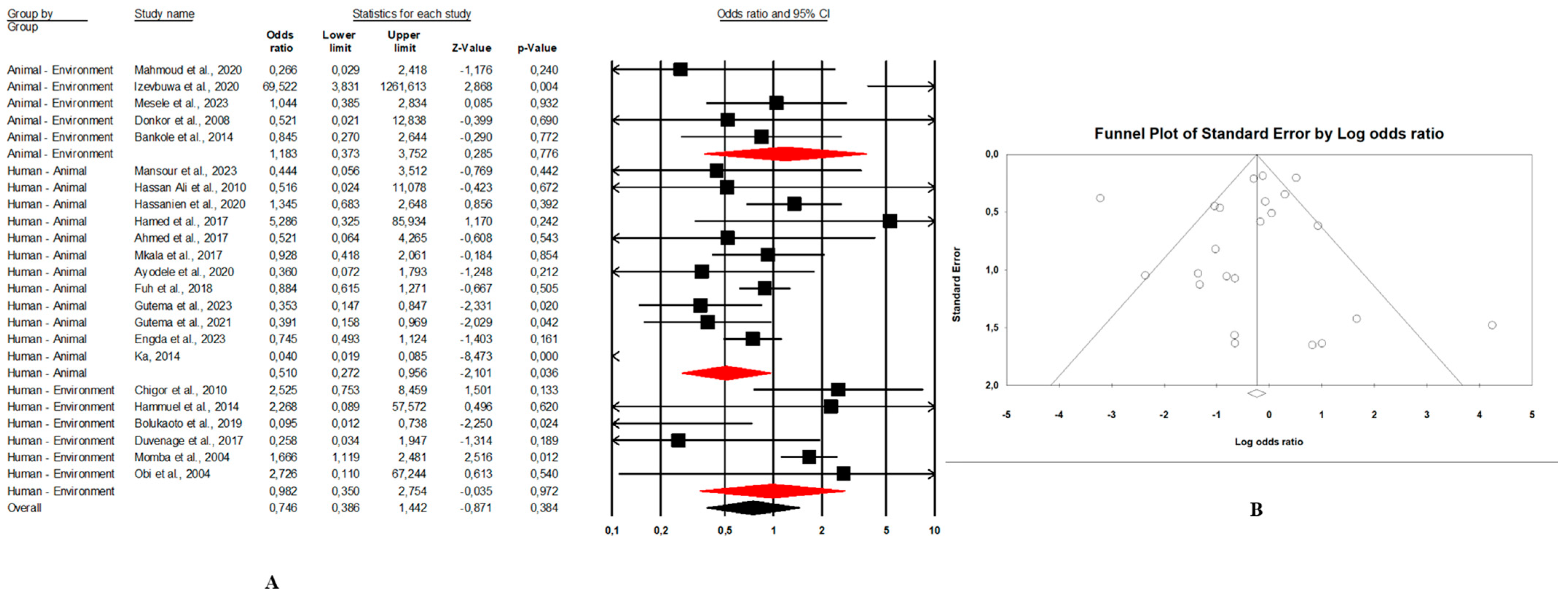 Microorganisms 13 00902 g004 Microorganisms 13 00902 g004