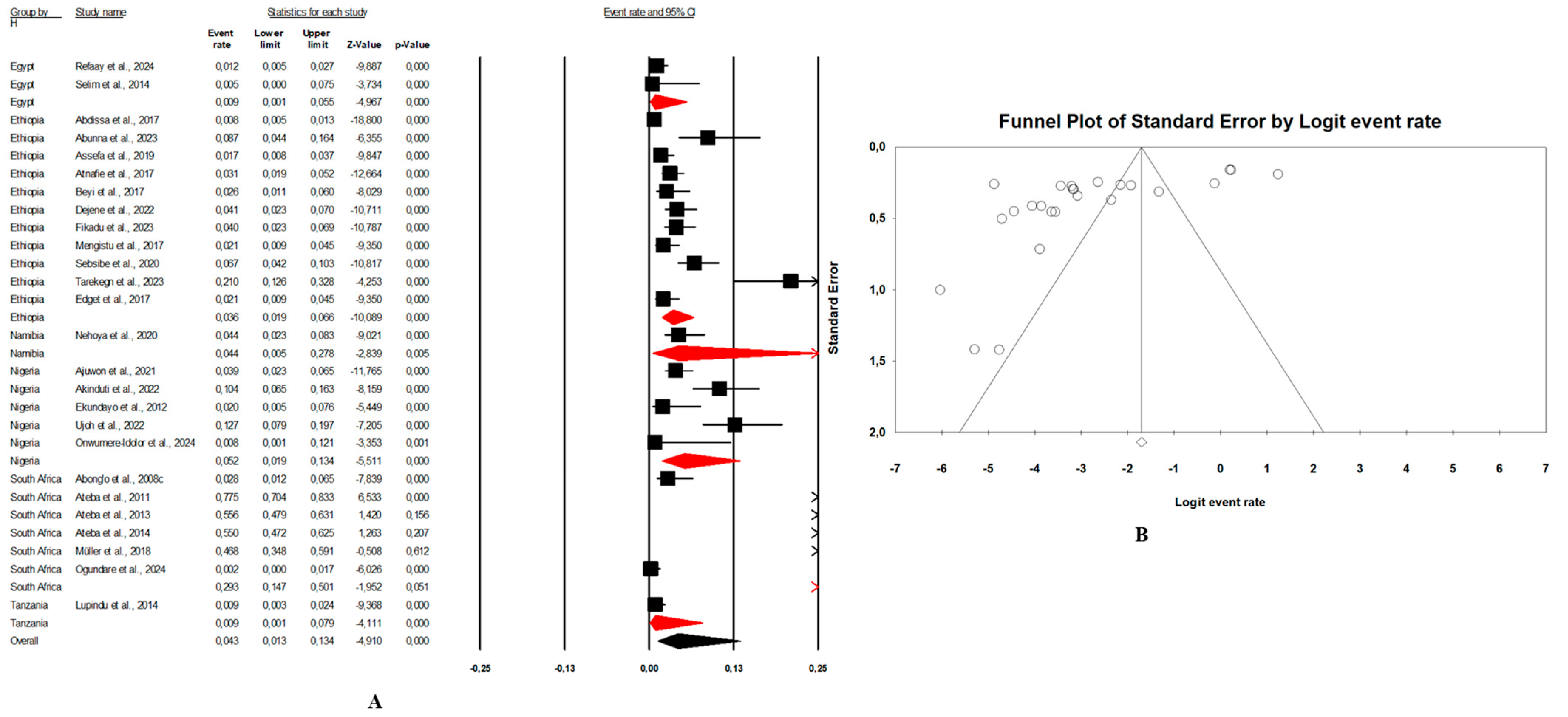 Microorganisms 13 00902 g005 Microorganisms 13 00902 g005