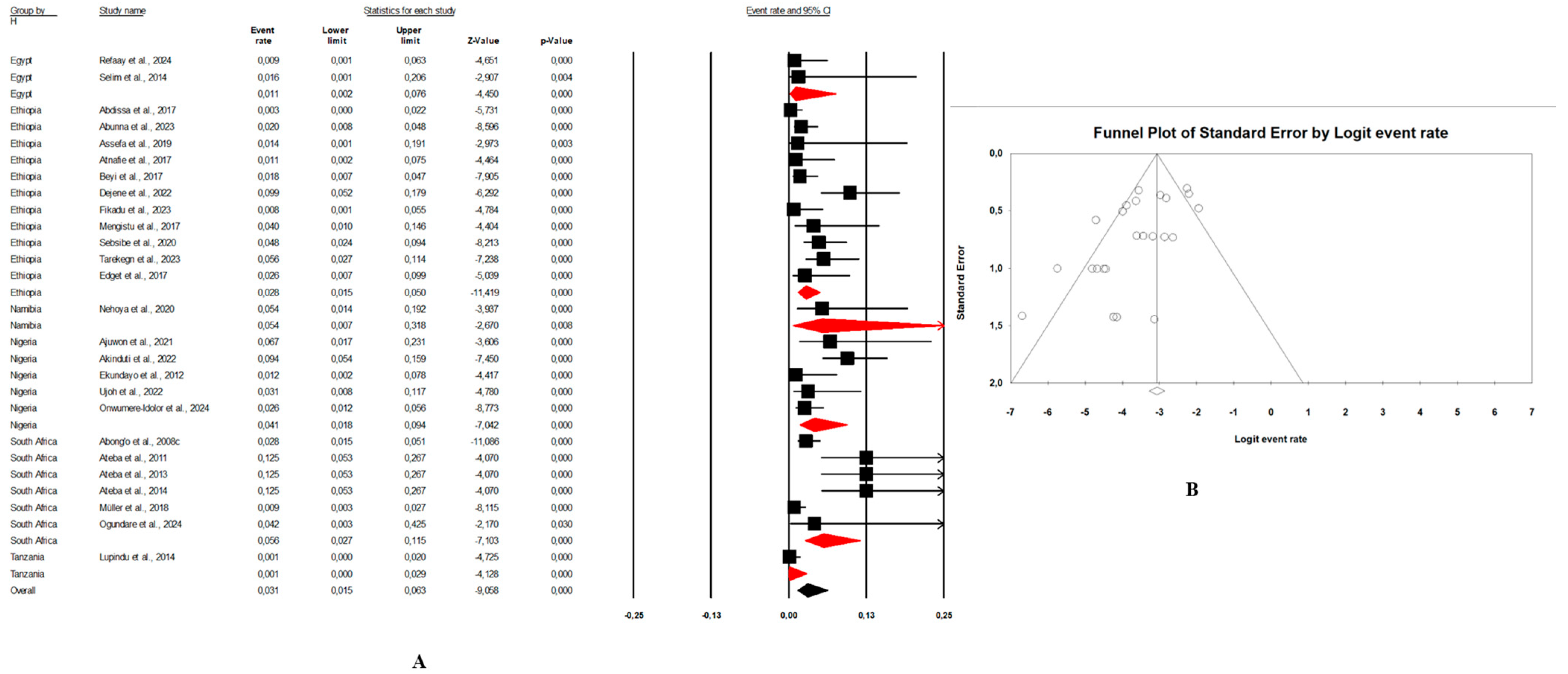 Microorganisms 13 00902 g006 Microorganisms 13 00902 g006