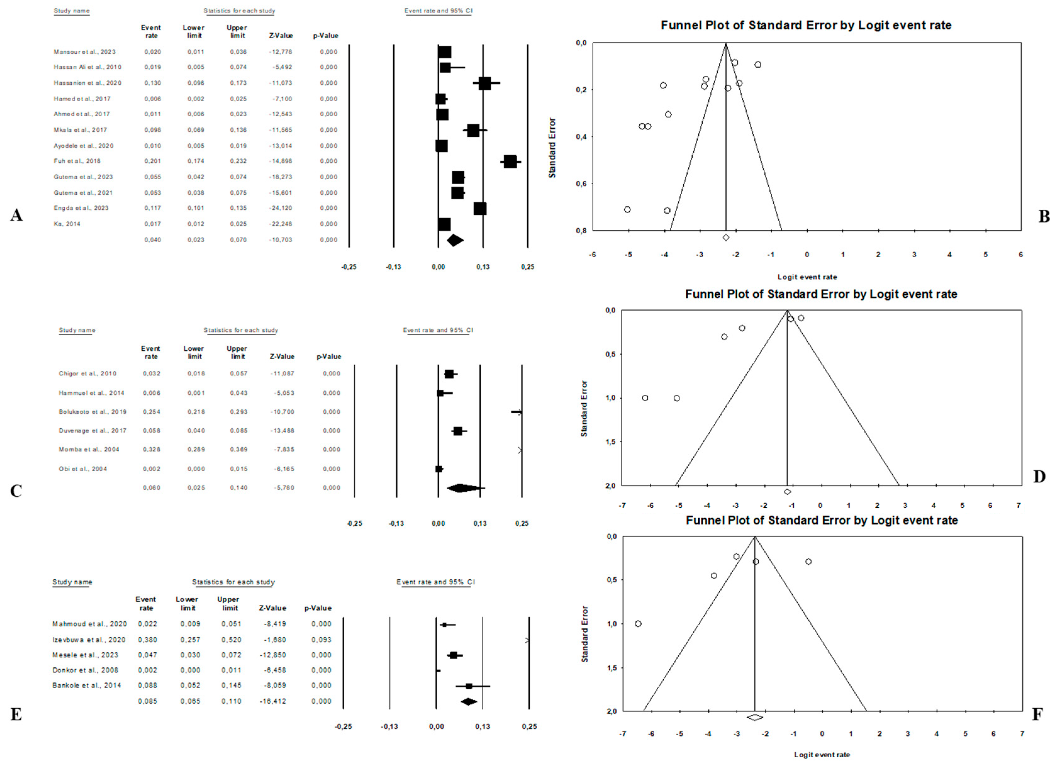 Microorganisms 13 00902 g008 Microorganisms 13 00902 g008