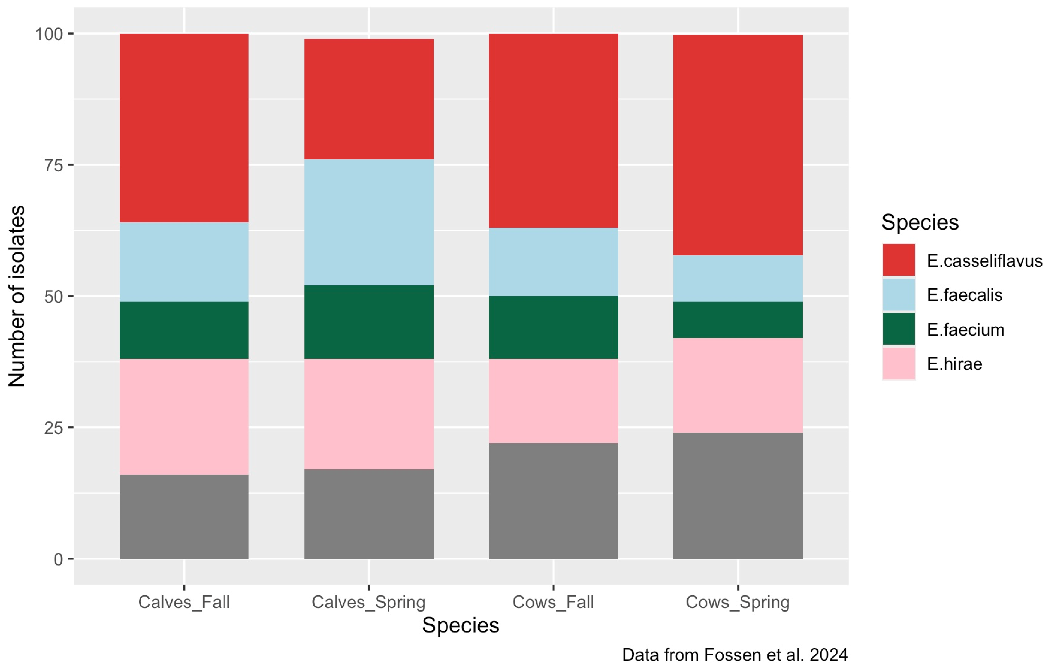 Microorganisms 13 00907 g001