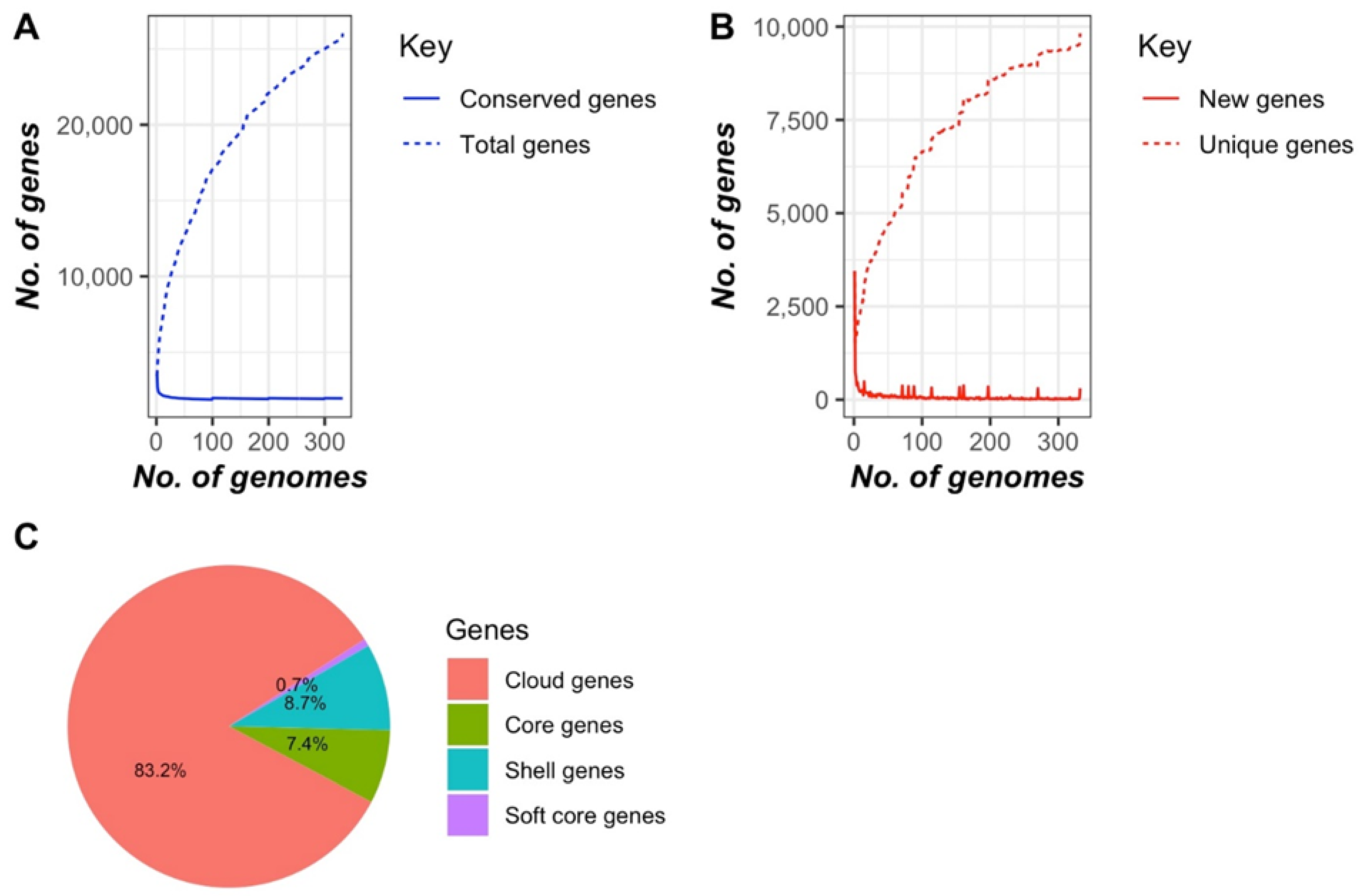 Microorganisms 13 00907 g003