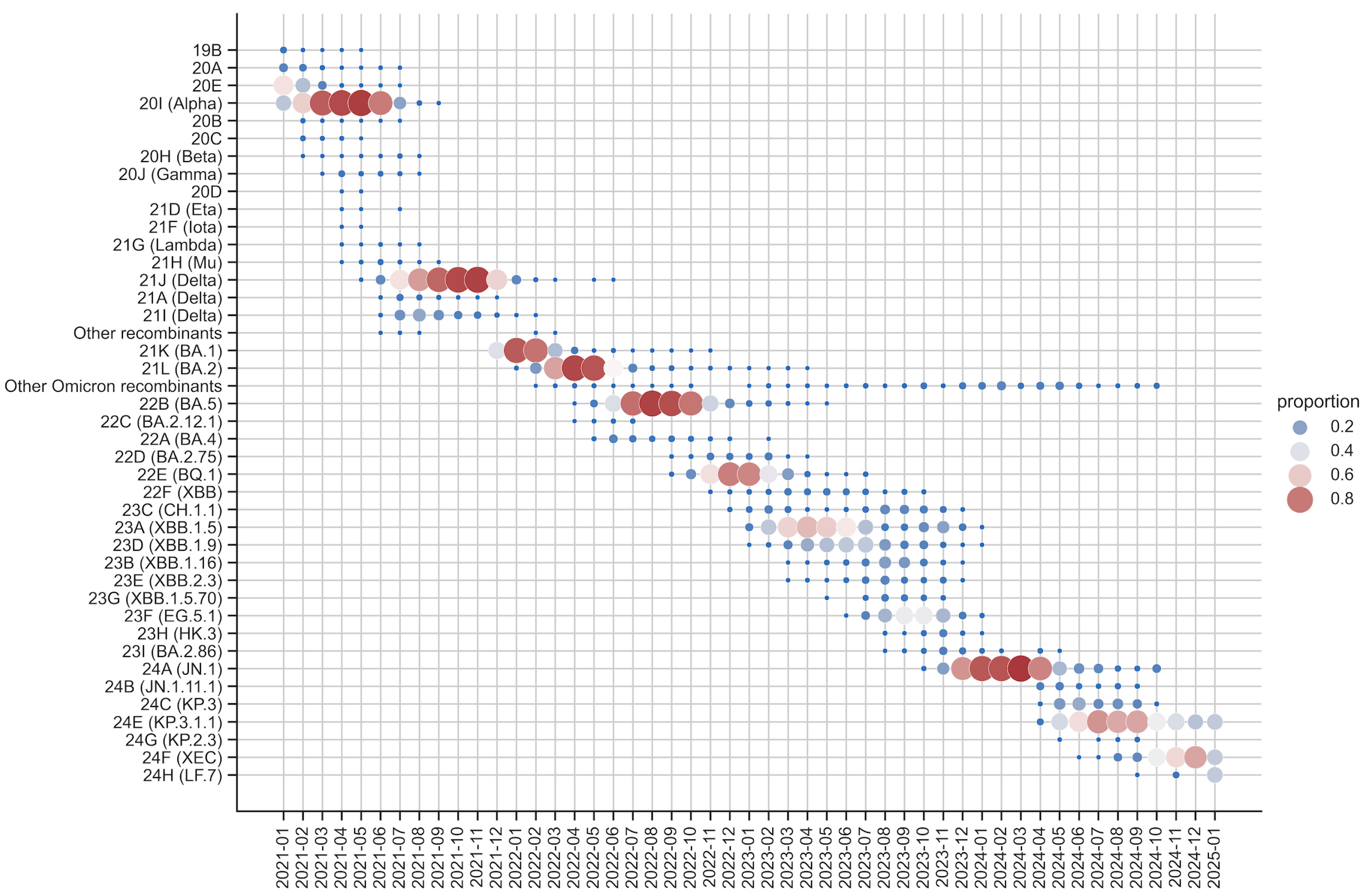 Microorganisms 13 00912 g004