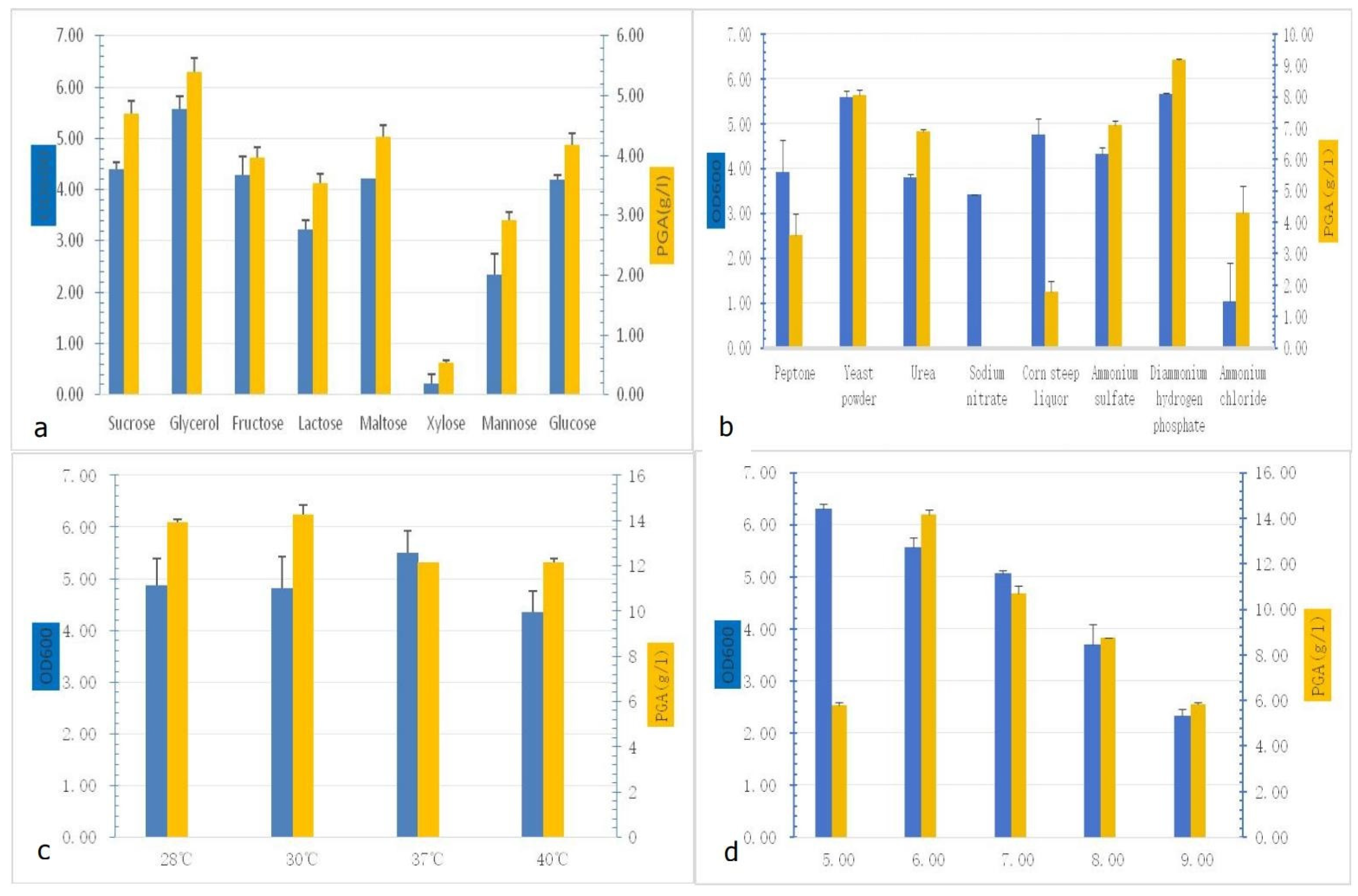Microorganisms 13 00917 g002