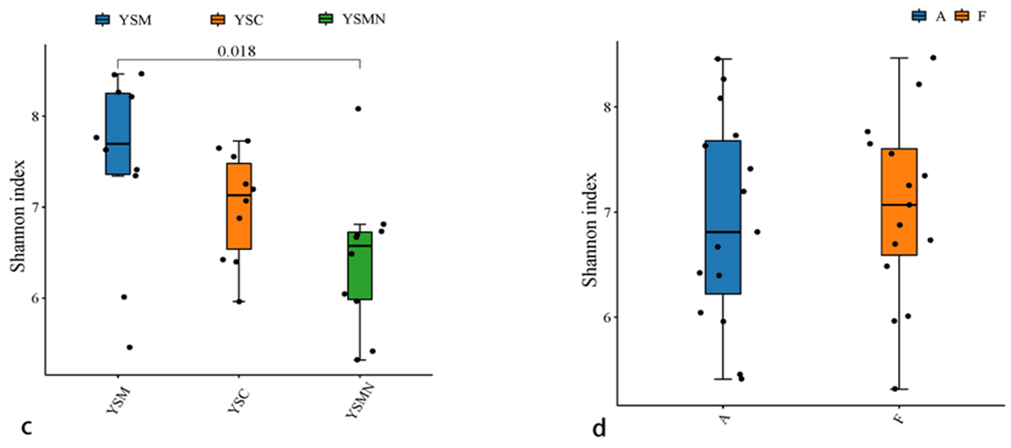 Microorganisms 13 00921 g005b
