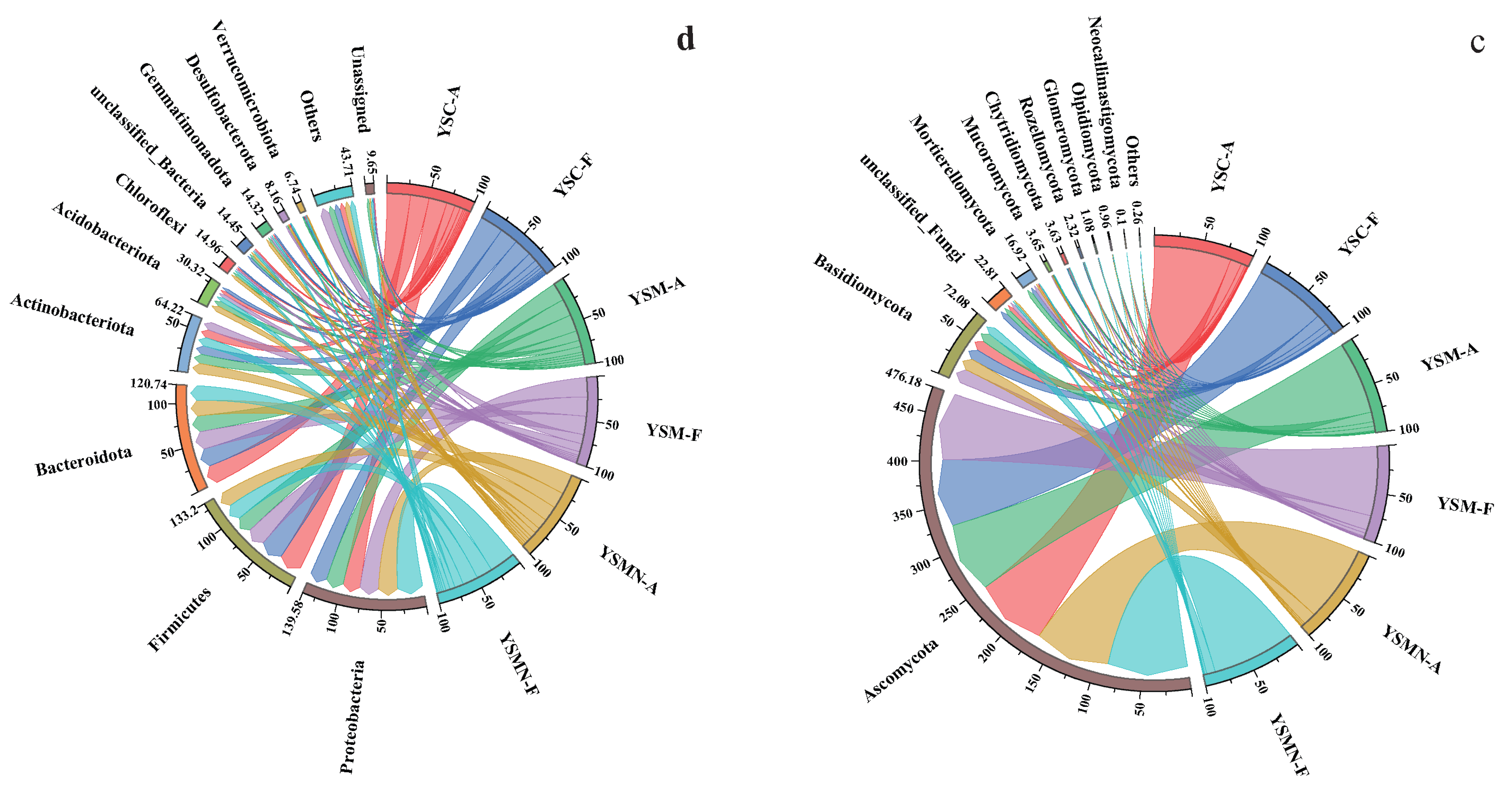Microorganisms 13 00921 g007b