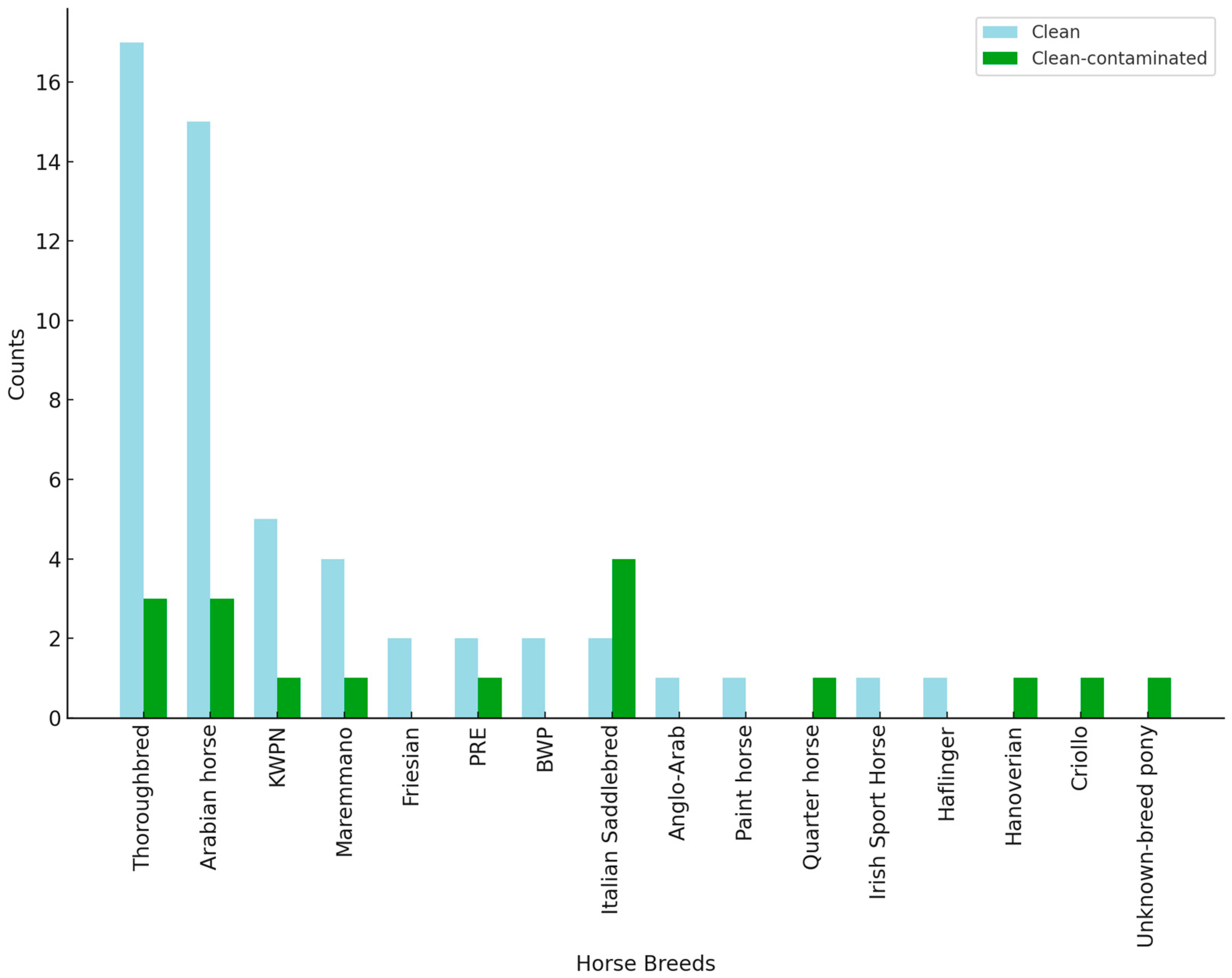 Microorganisms 13 00928 g003