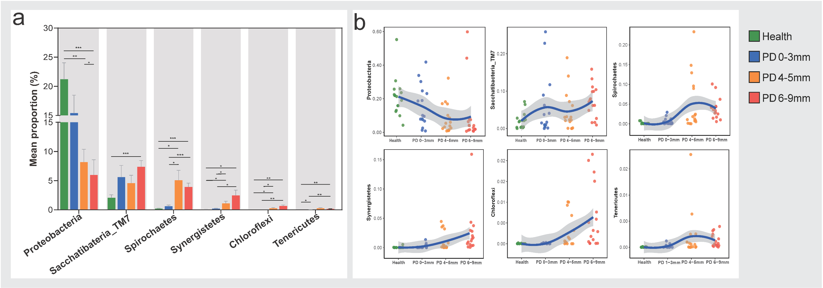 Microorganisms 13 00930 g002