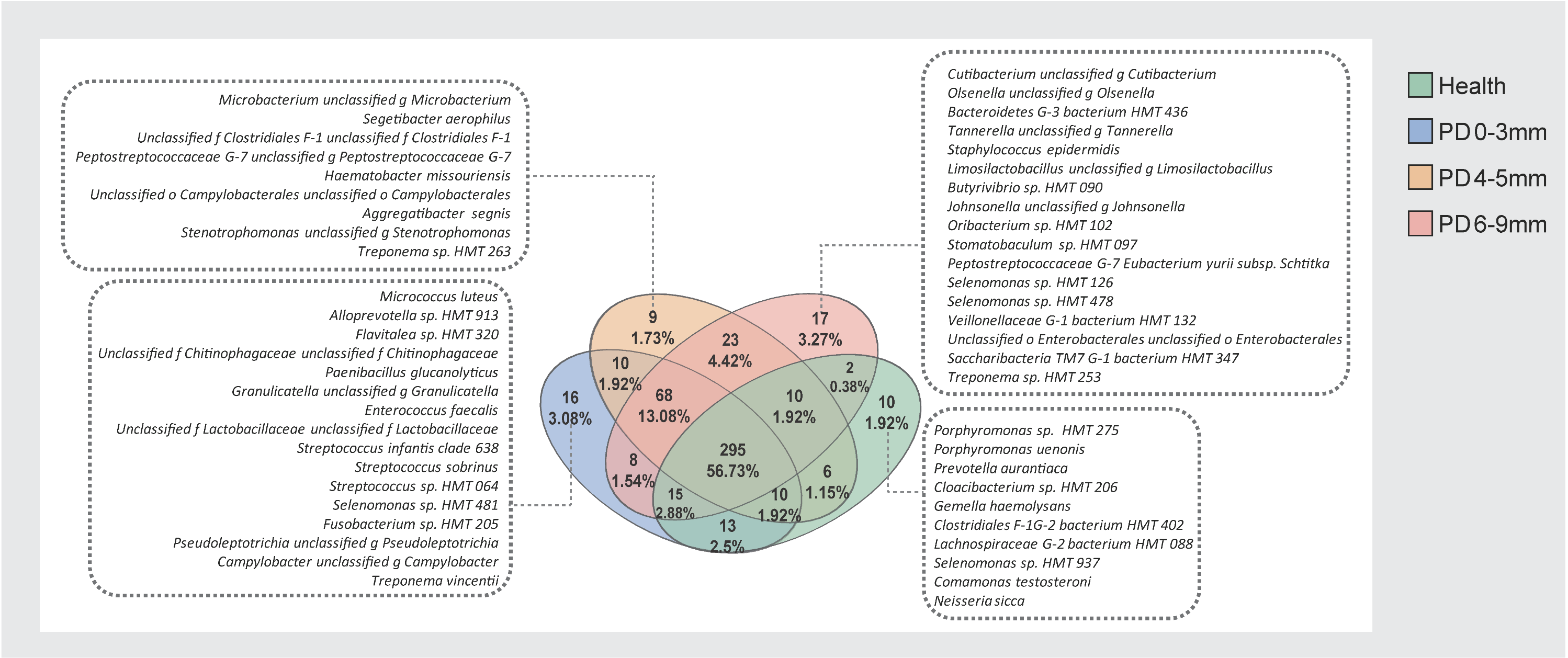 Microorganisms 13 00930 g005