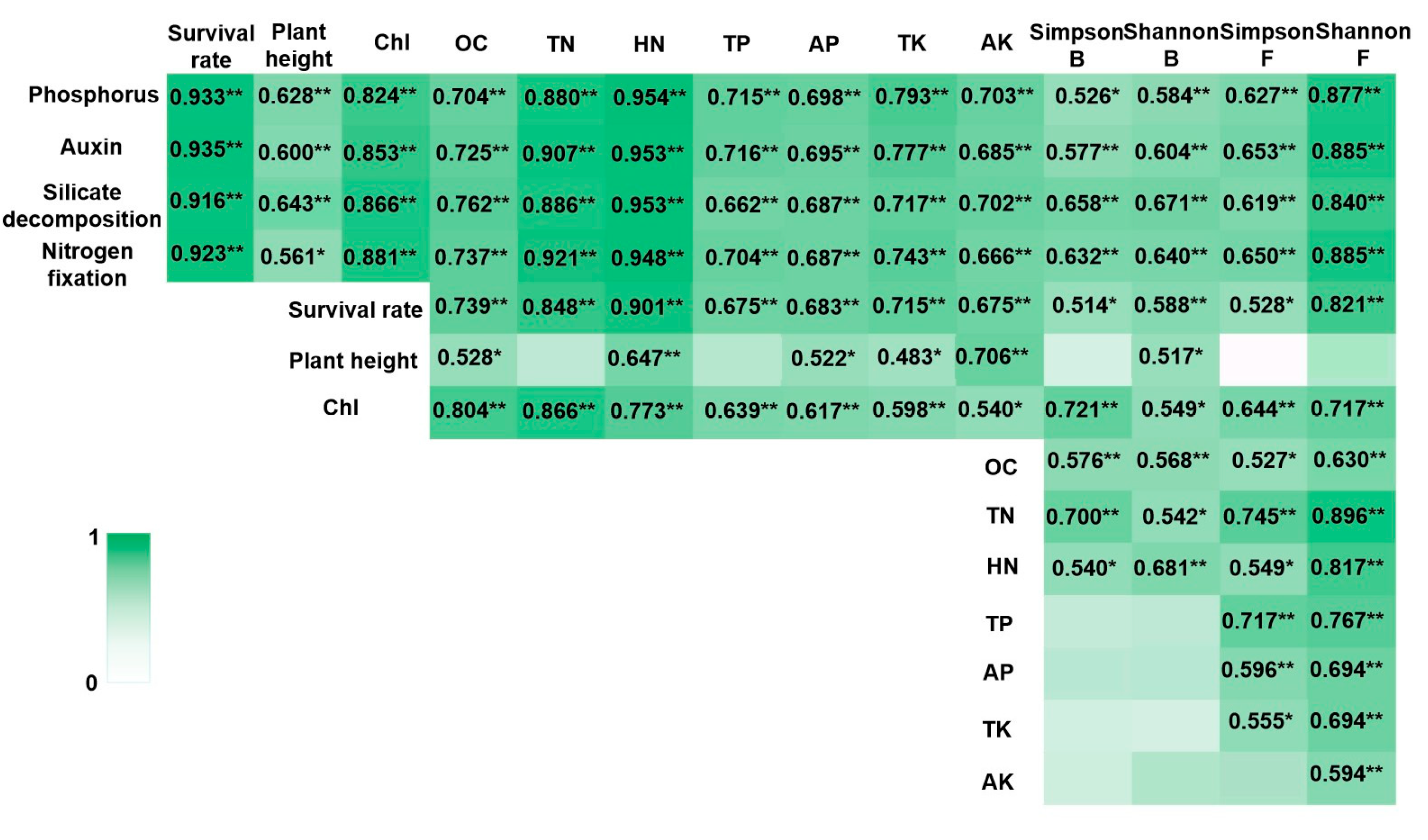Microorganisms 13 00932 g005