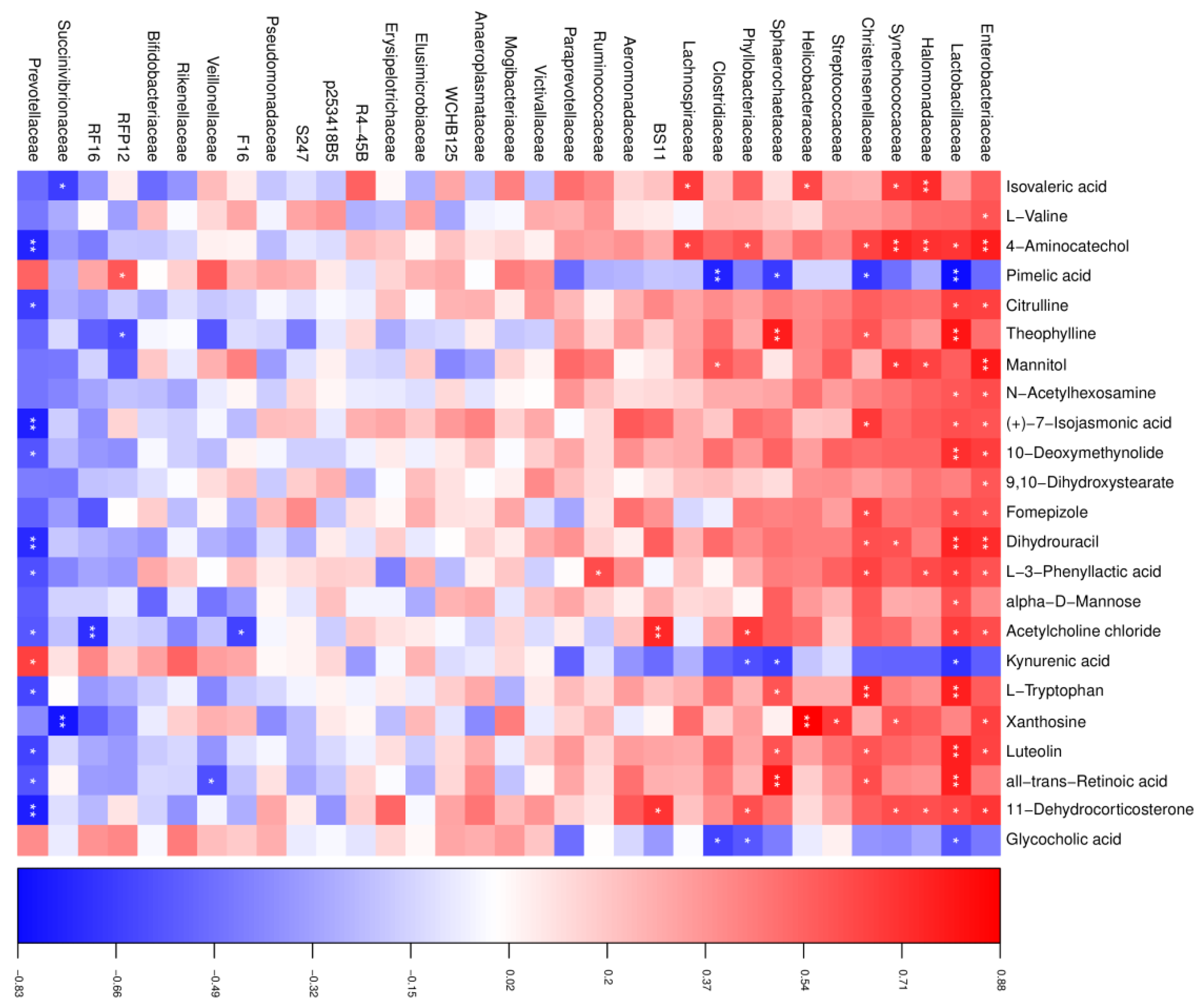 Microorganisms 13 00933 g005