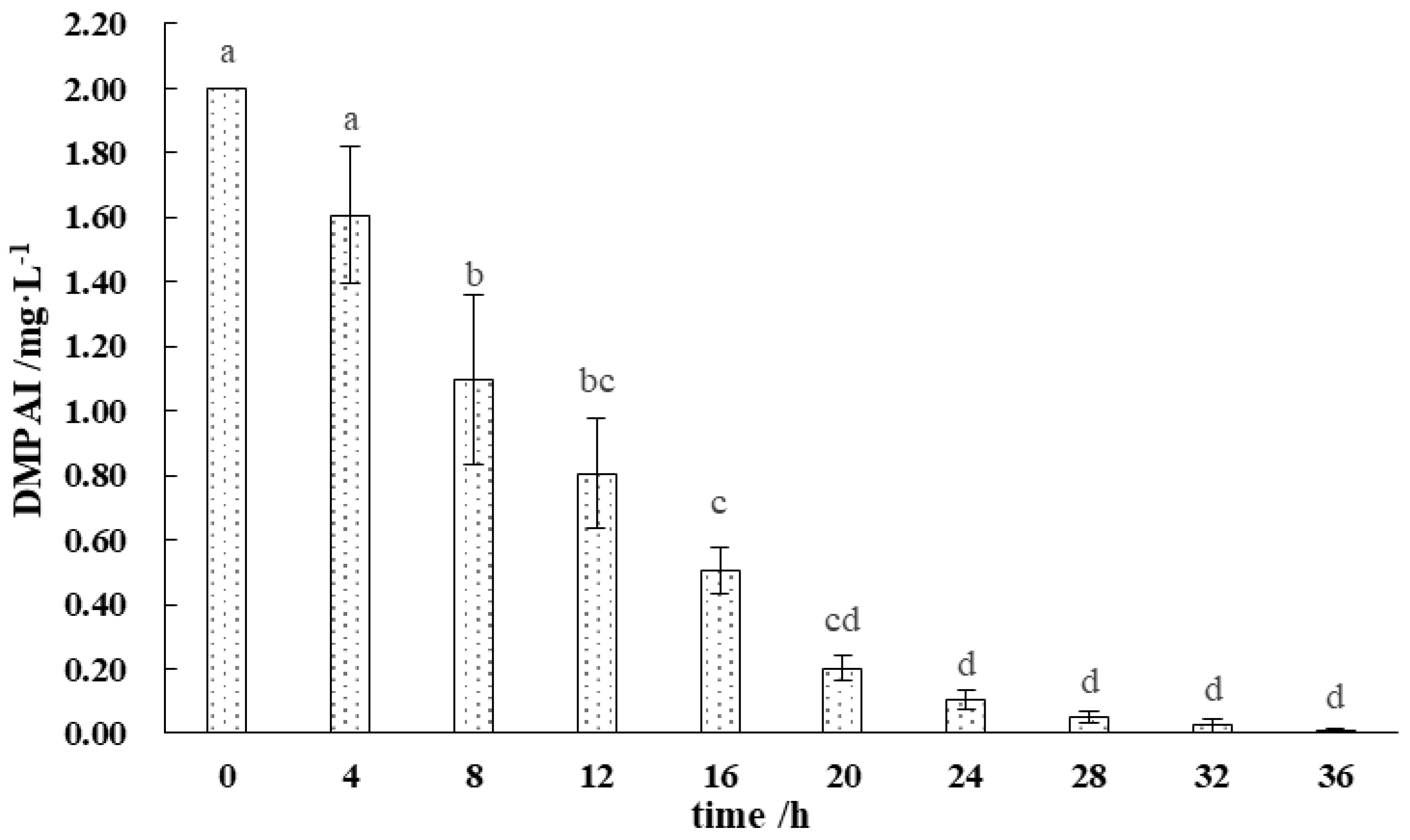 Microorganisms 13 00934 g002