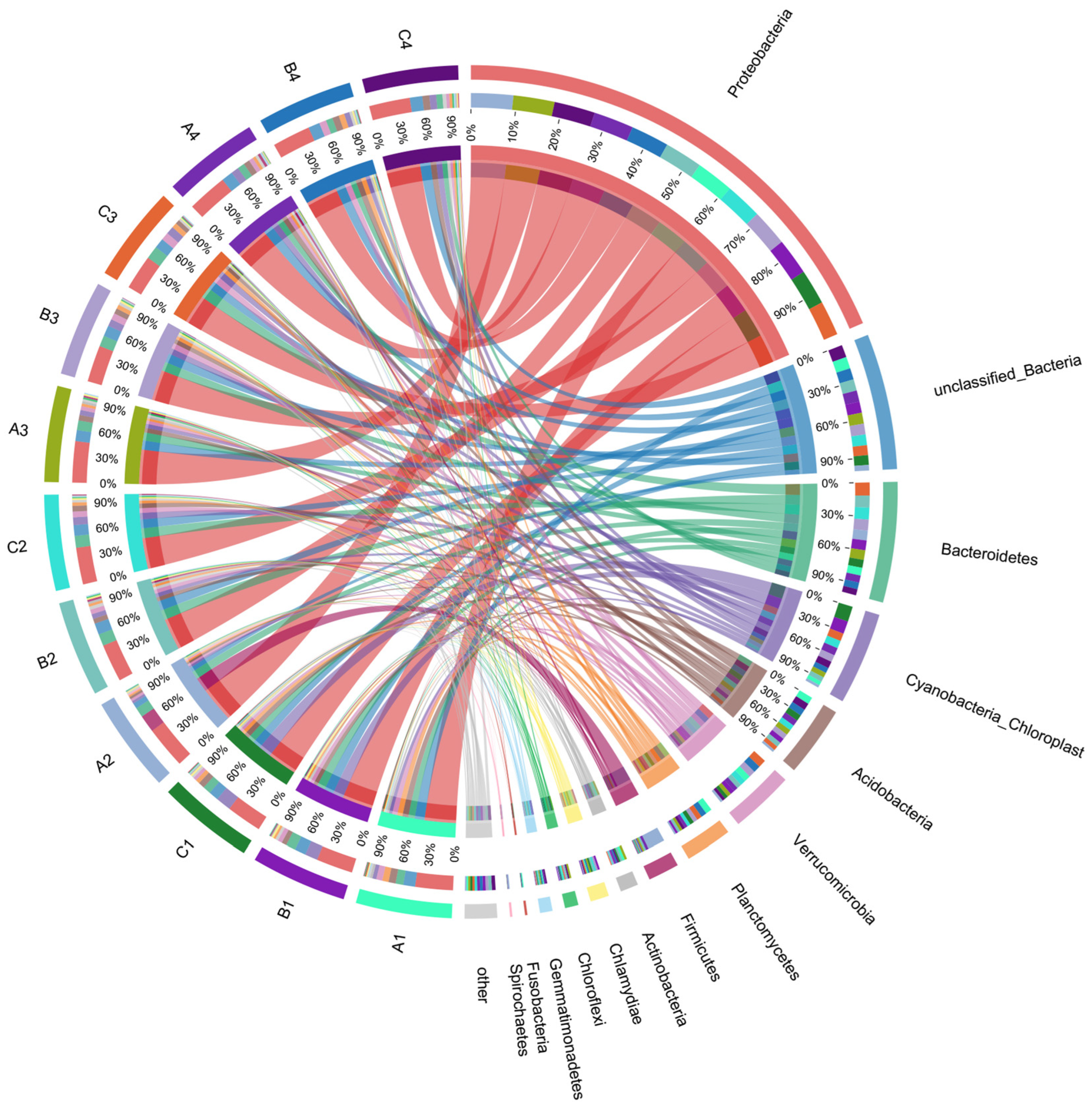 Microorganisms 13 00934 g004