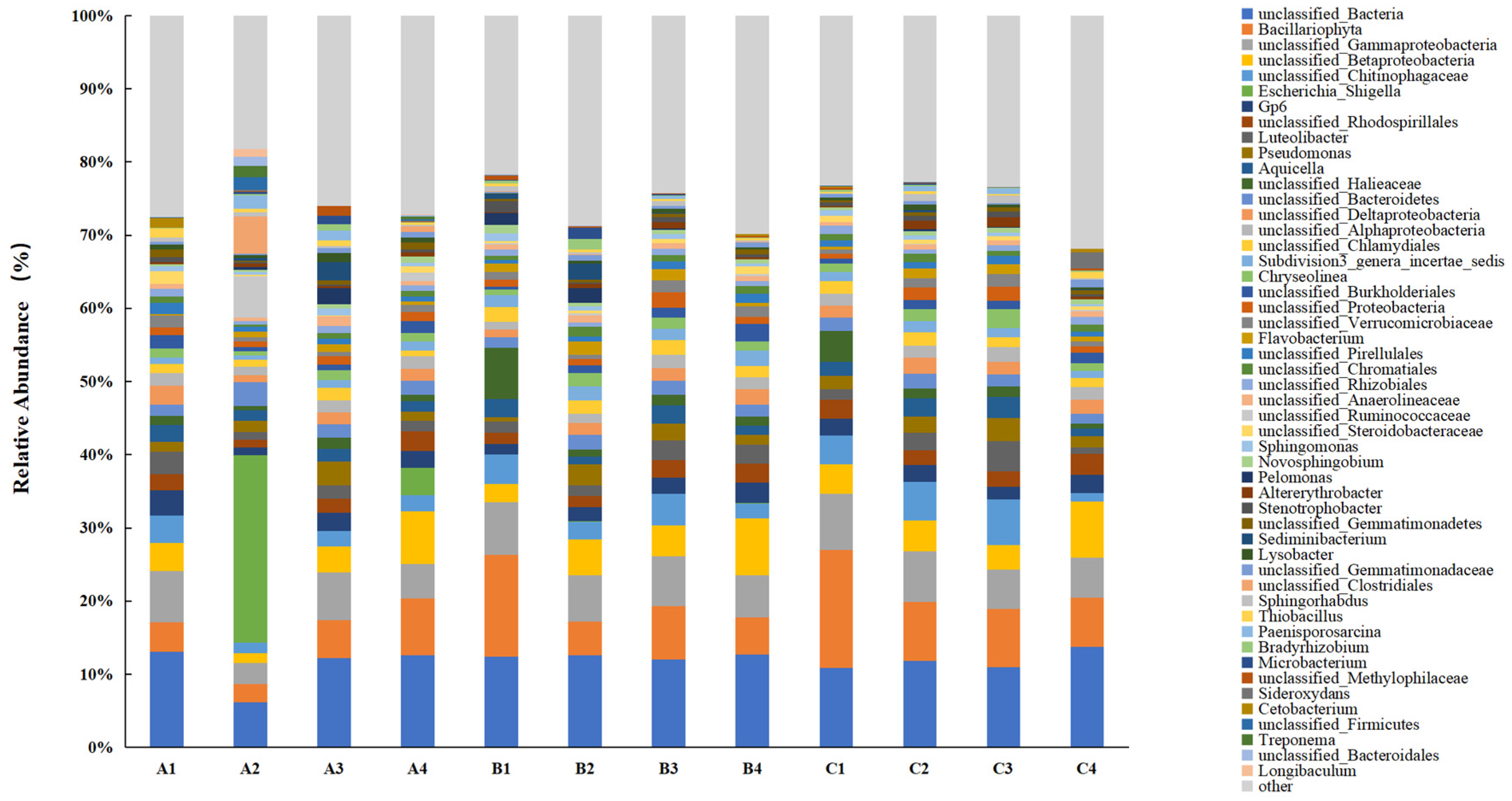 Microorganisms 13 00934 g006