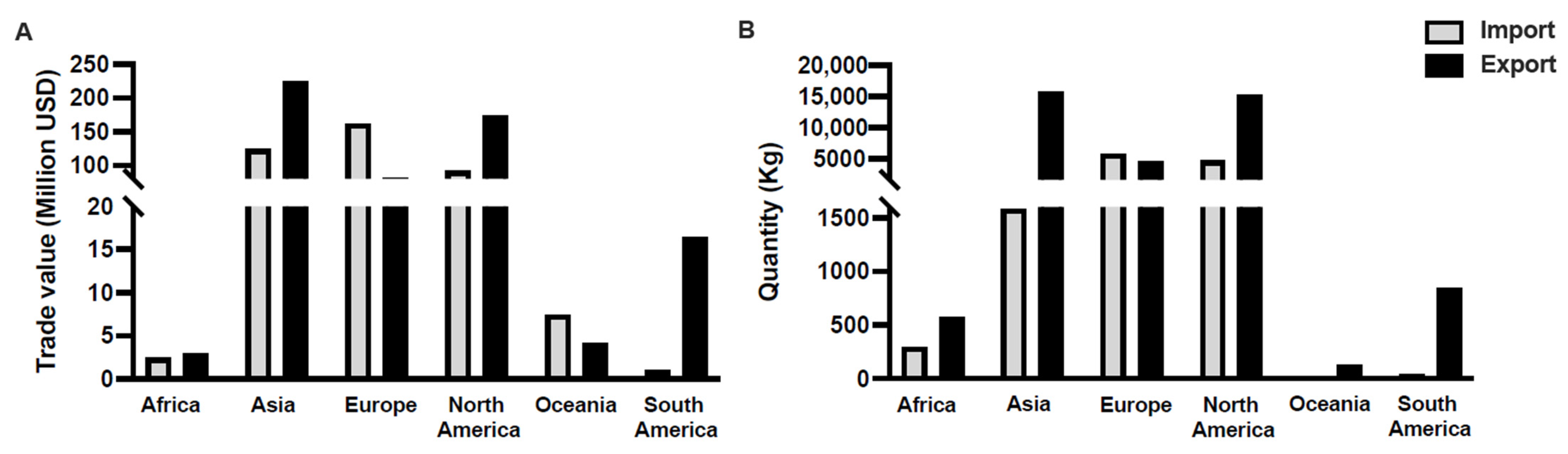 Microorganisms 13 00937 g001