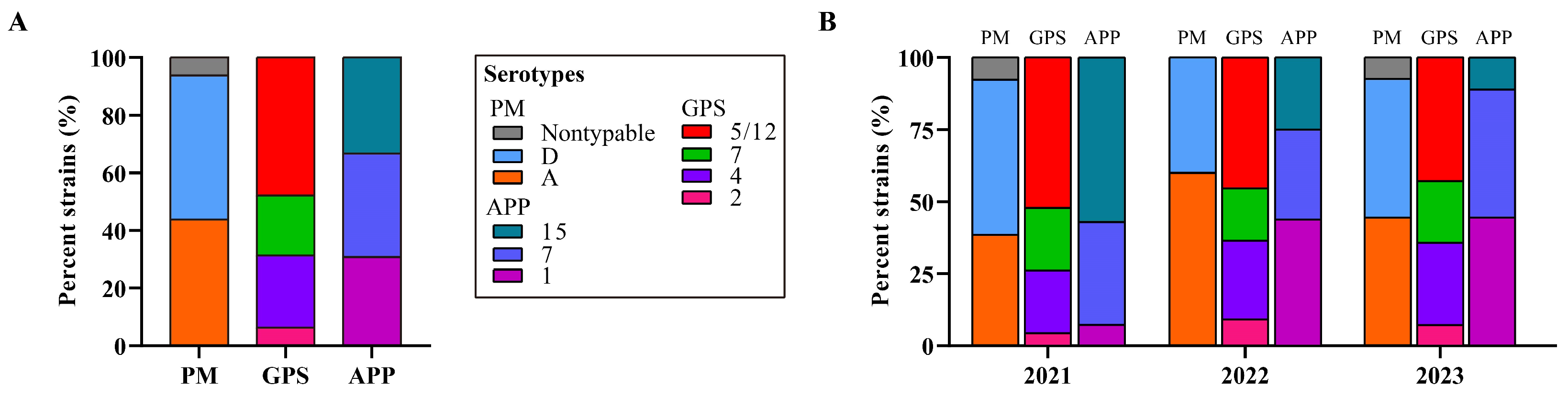 Microorganisms 13 00938 g001