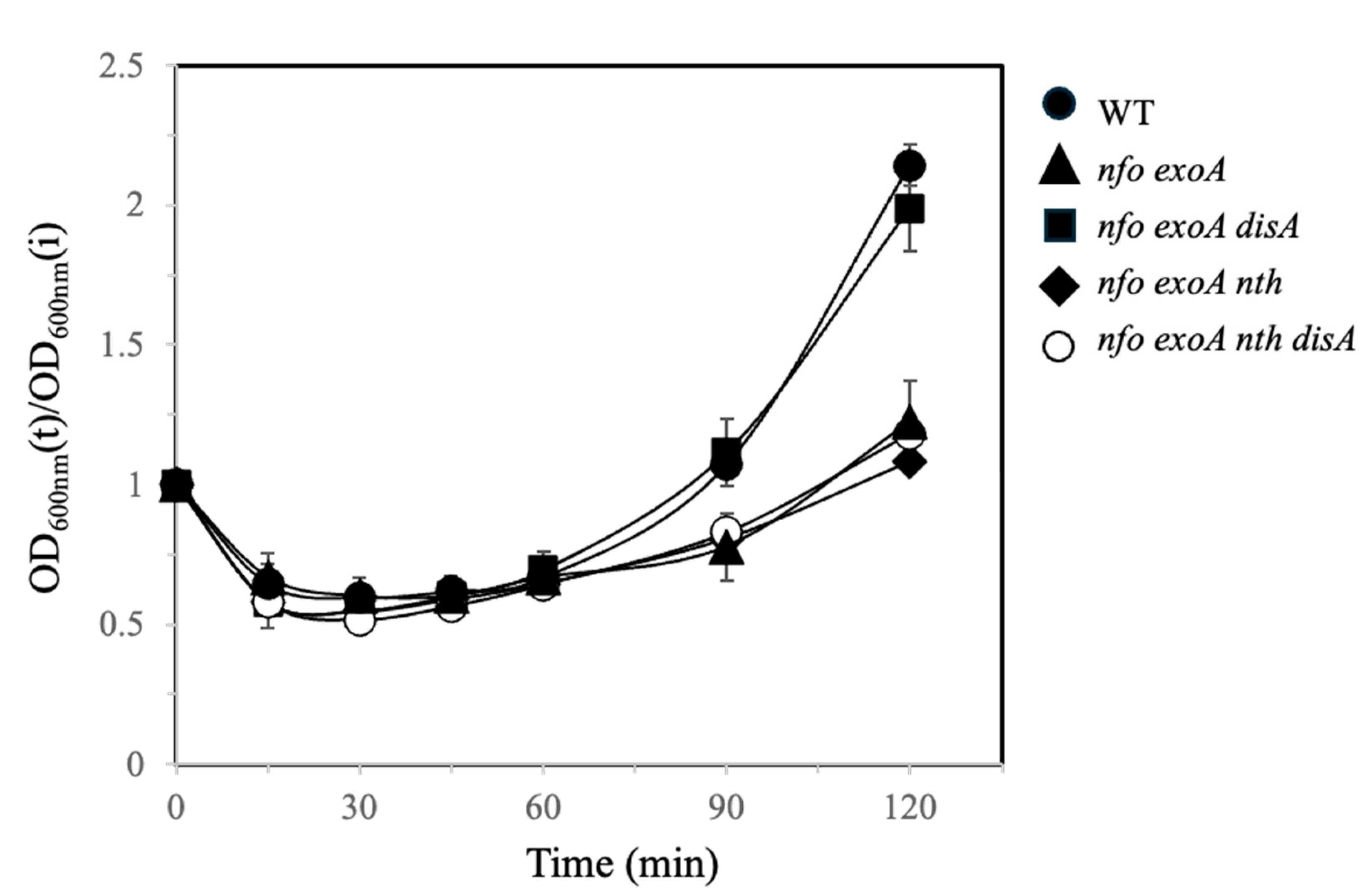 Microorganisms 13 00939 g001