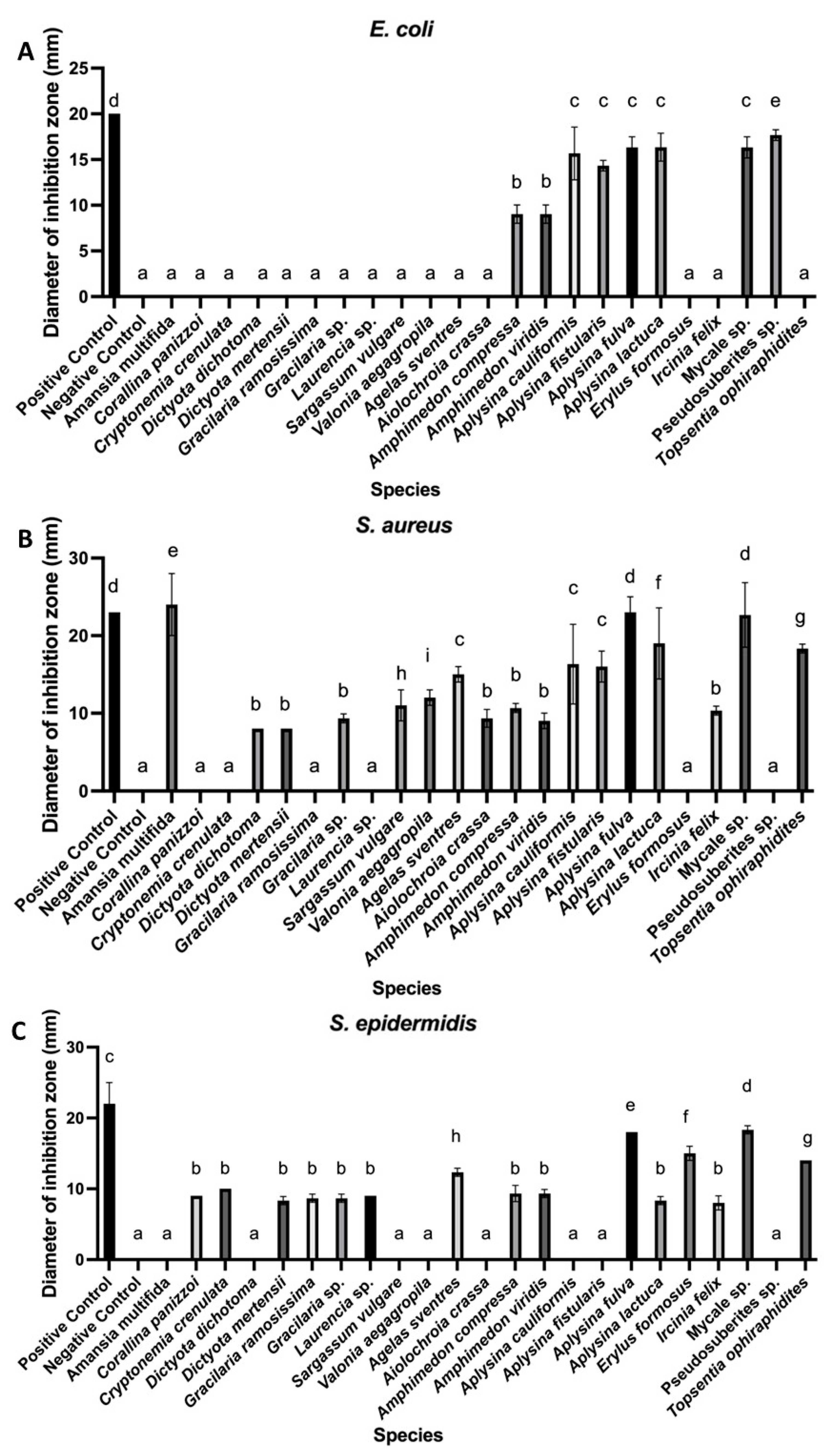 Microorganisms 13 00940 g003